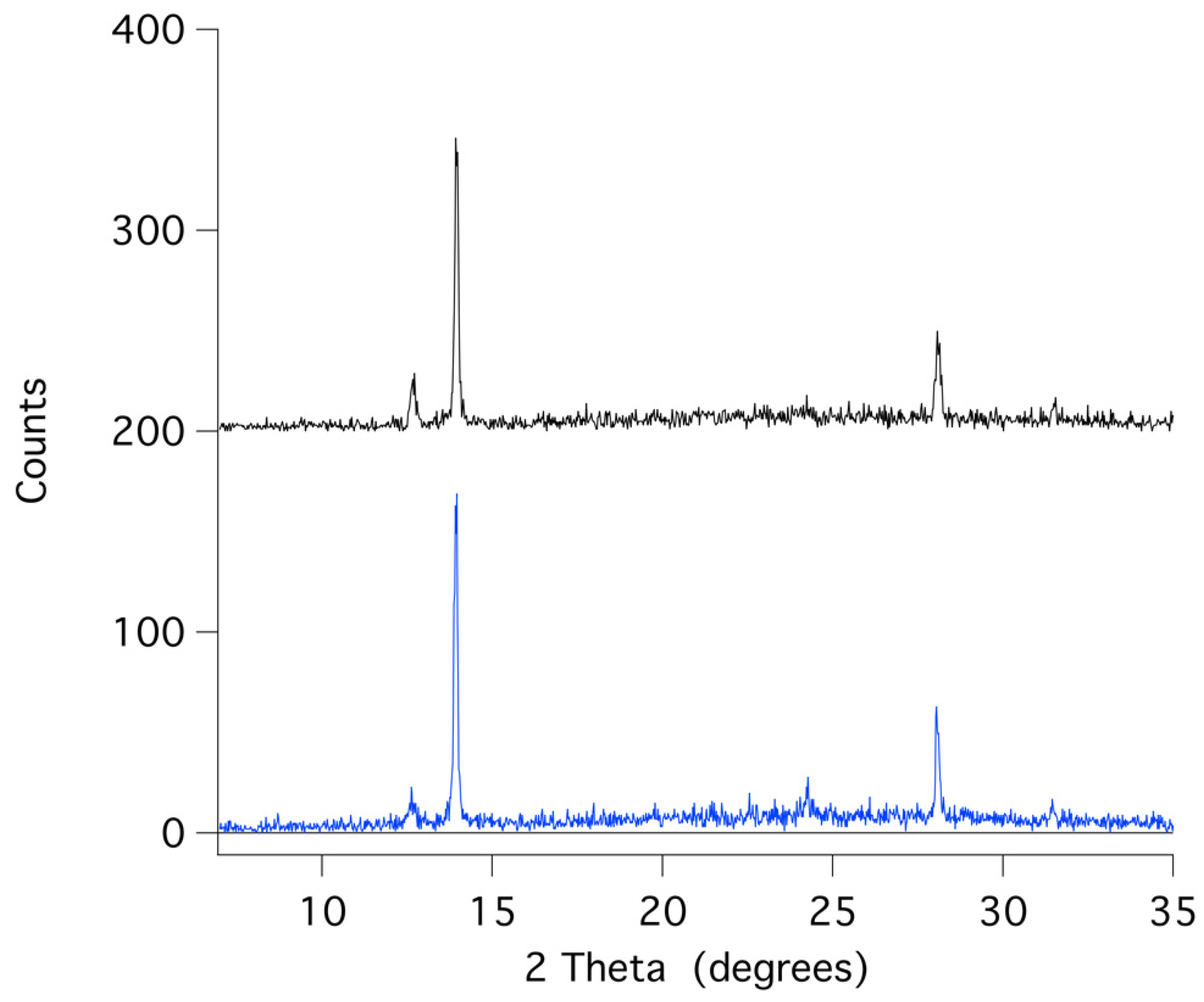 Preprints 90155 g006