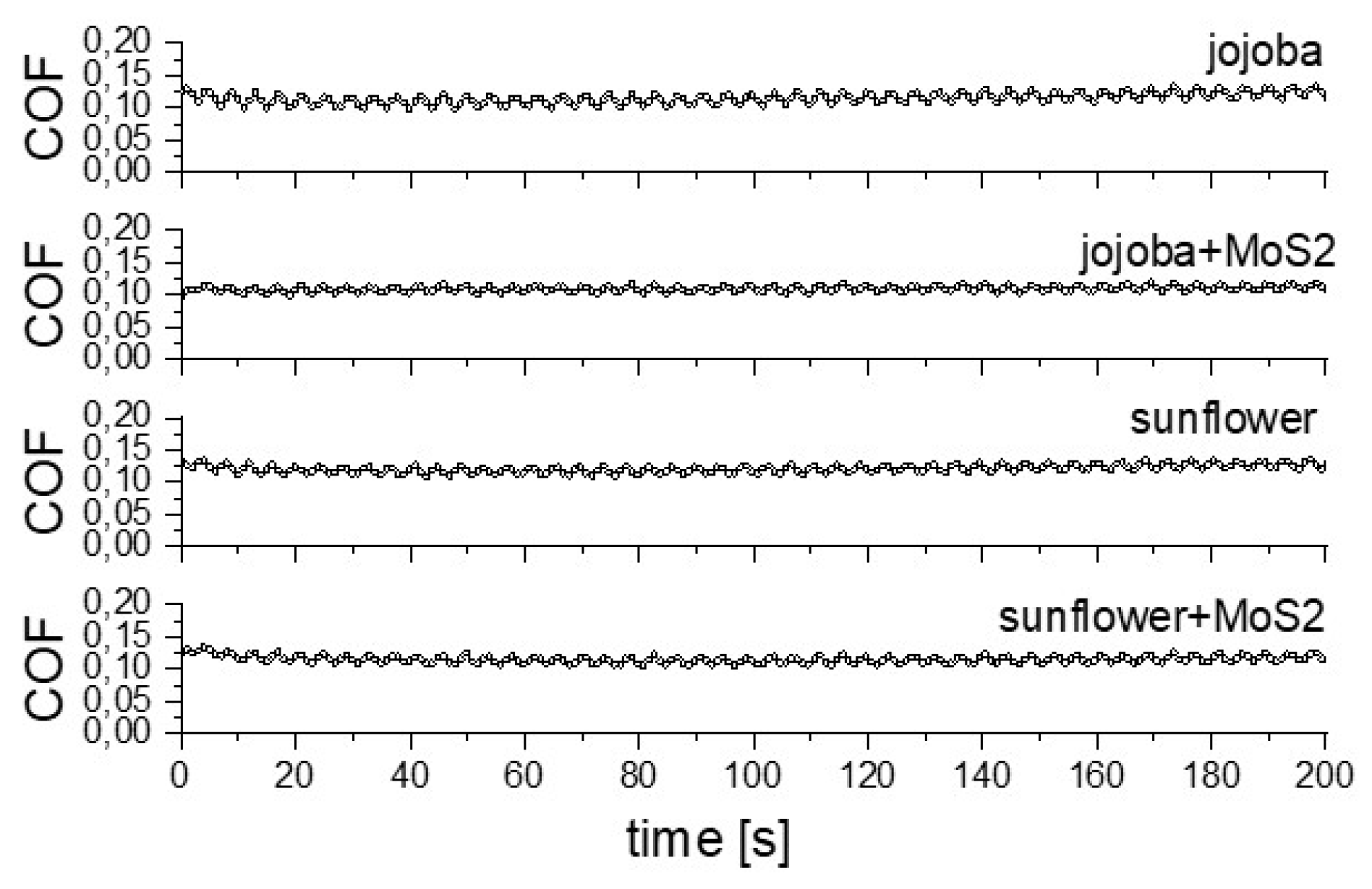 Preprints 80223 g005