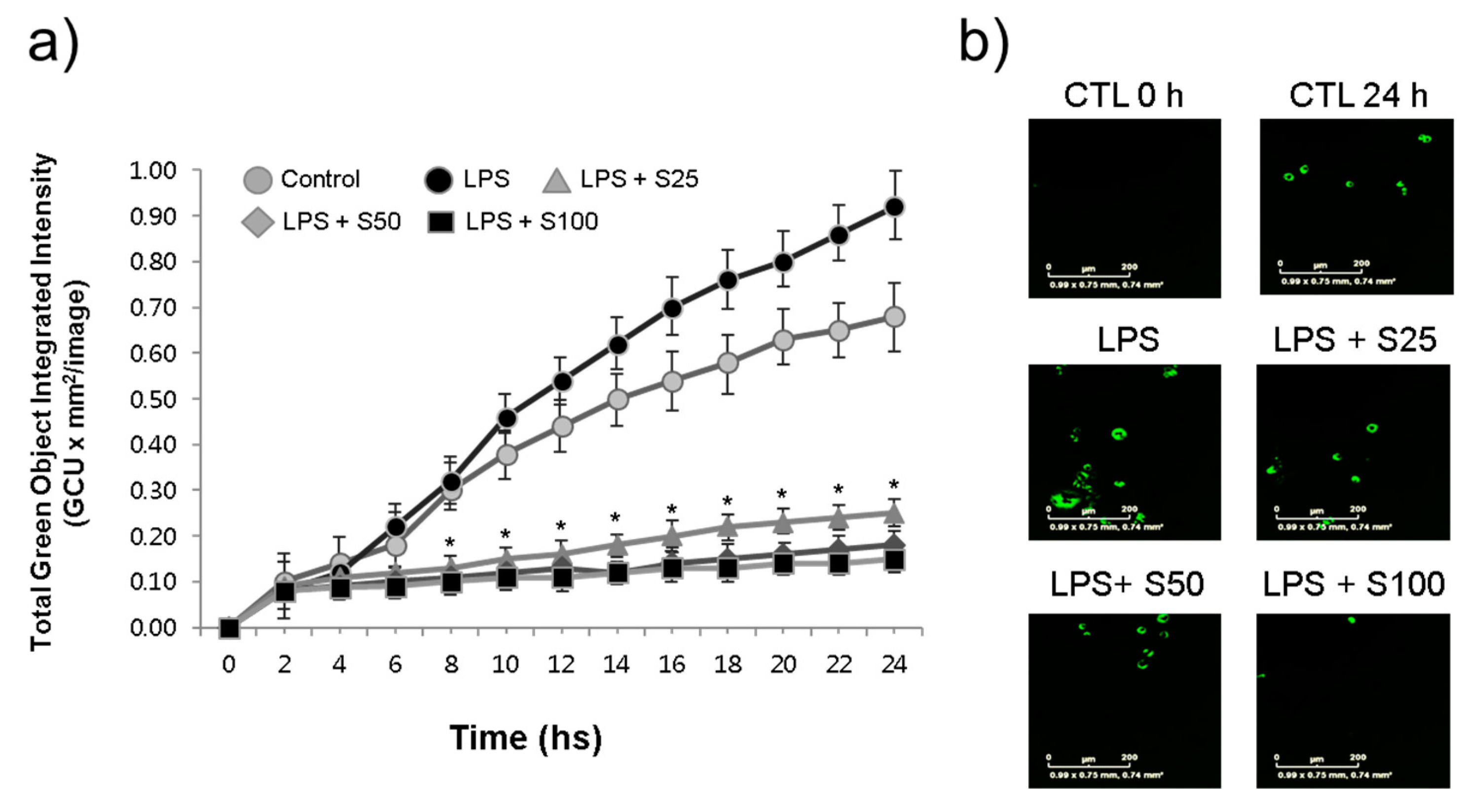 Preprints 79251 g003