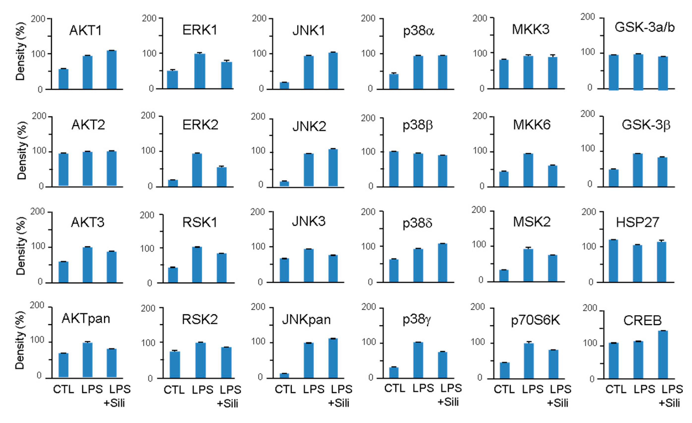 Preprints 79251 g005