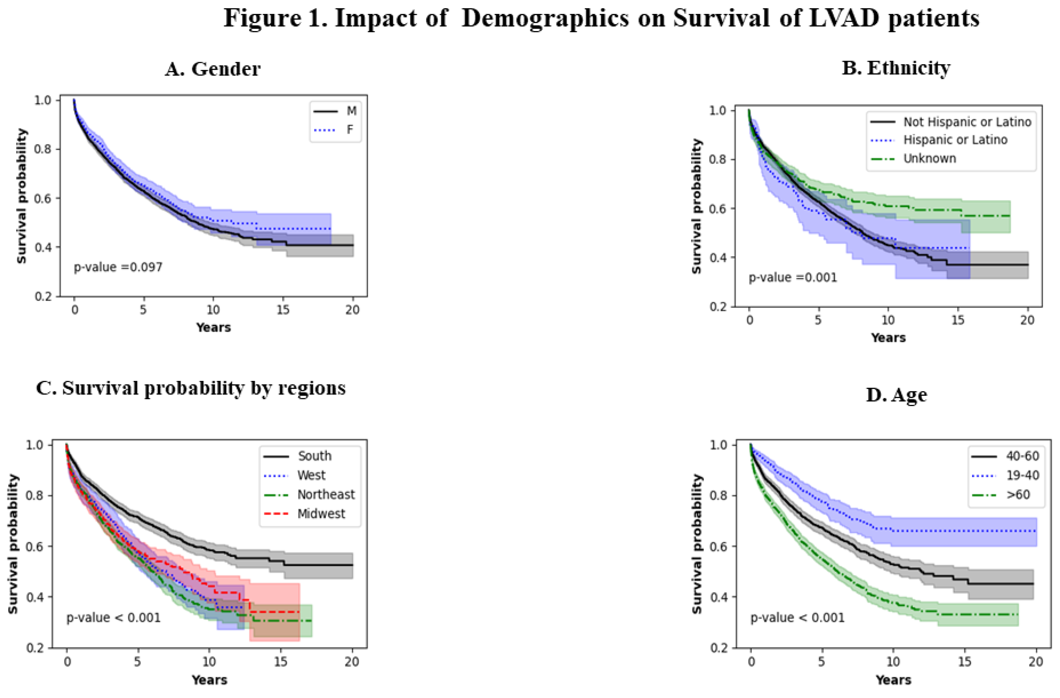 Preprints 110142 g001