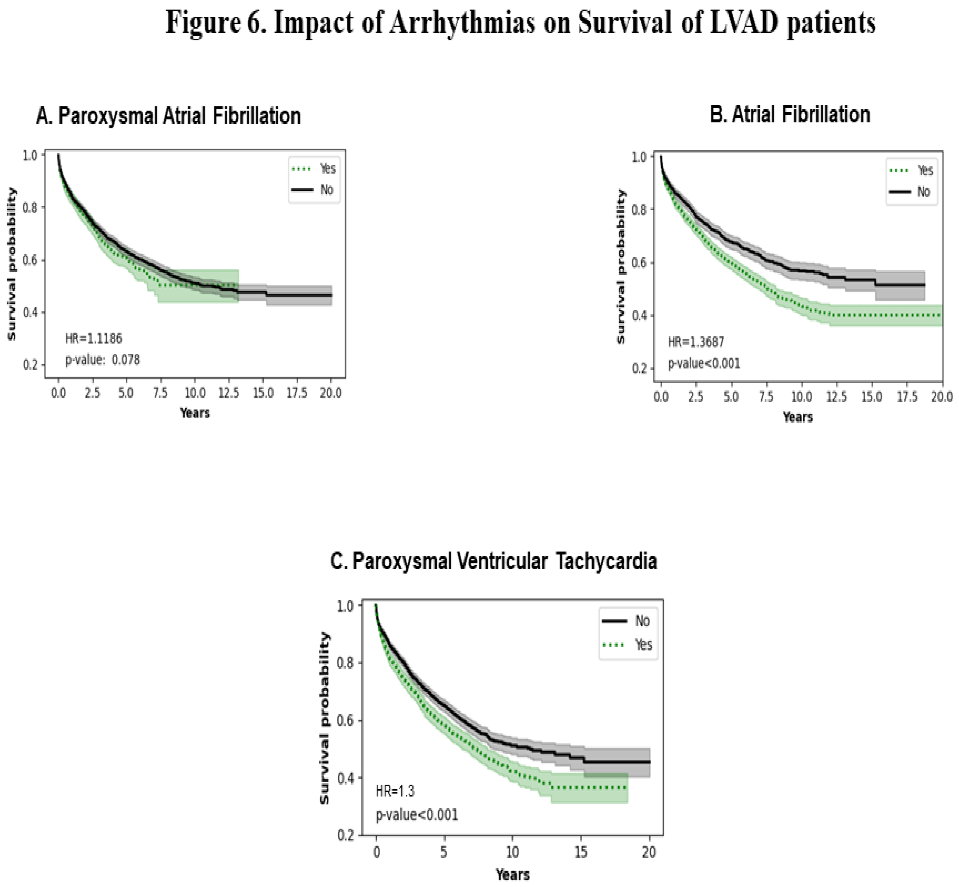 Preprints 110142 g006