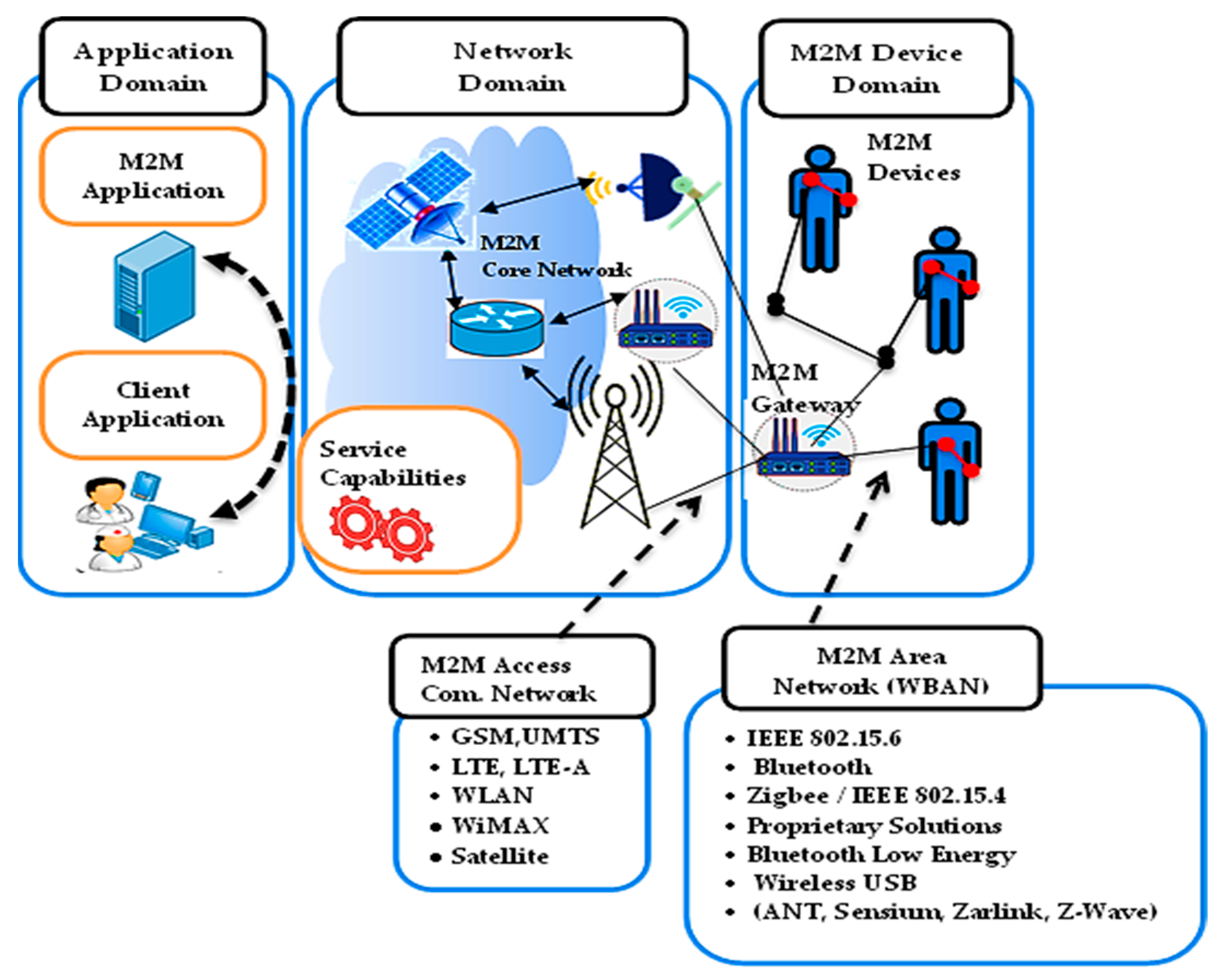 Preprints 119757 g001