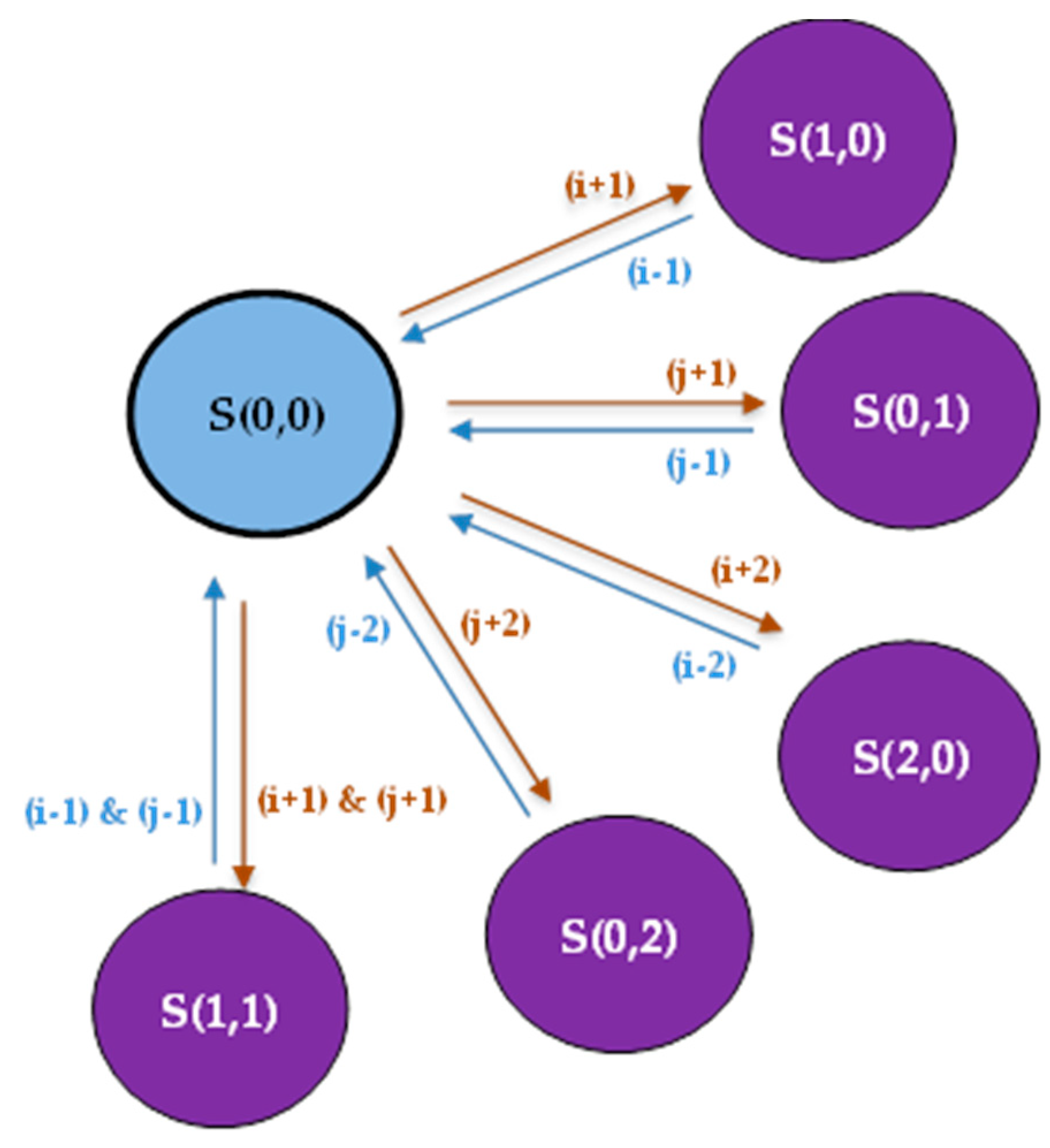 Preprints 119757 g003