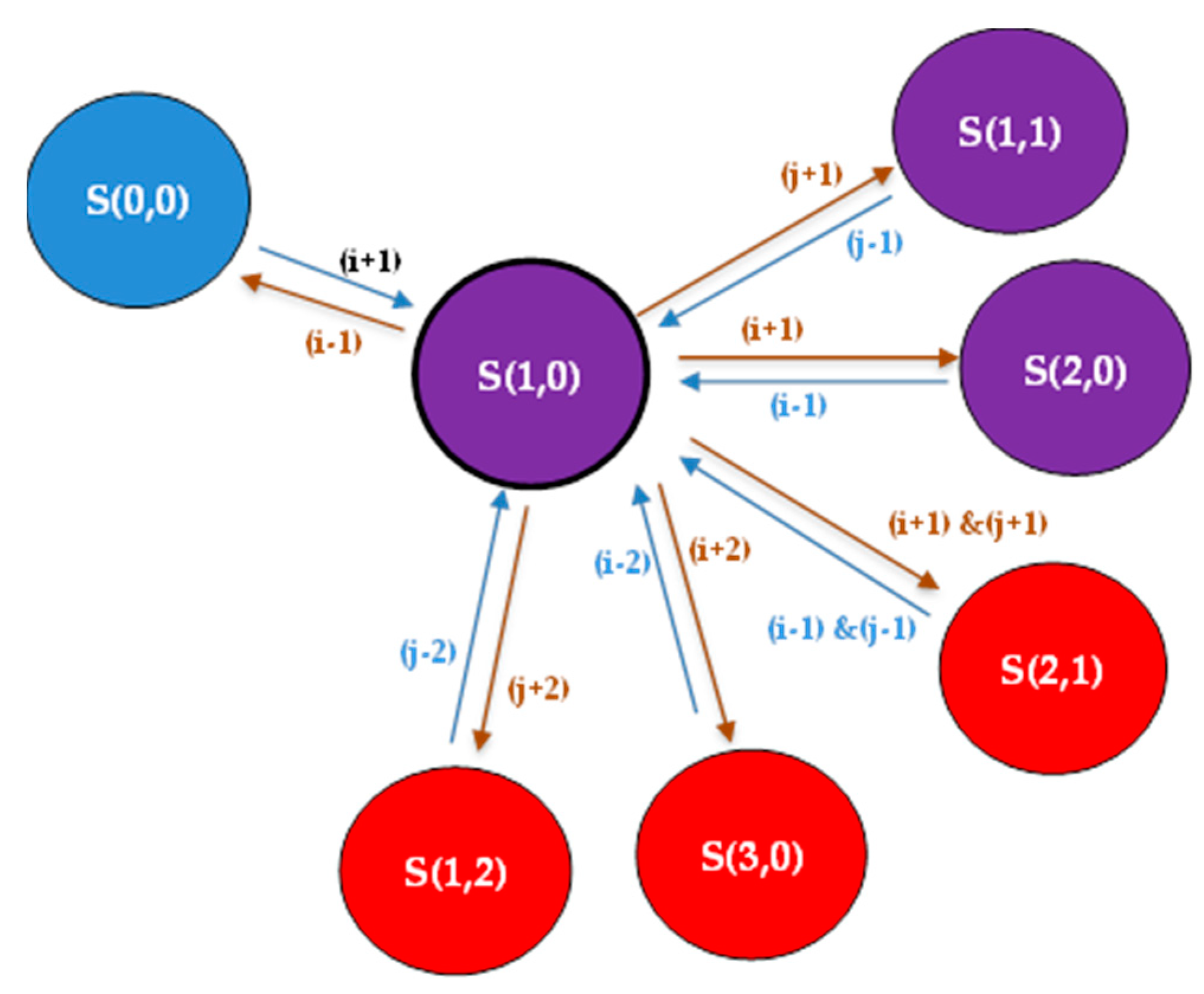 Preprints 119757 g004