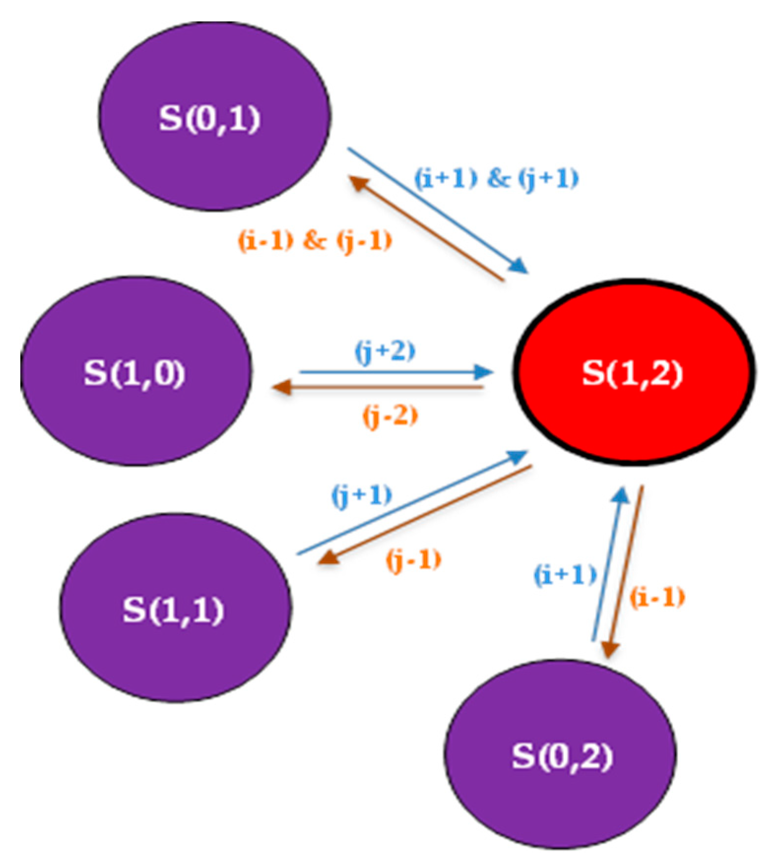 Preprints 119757 g005