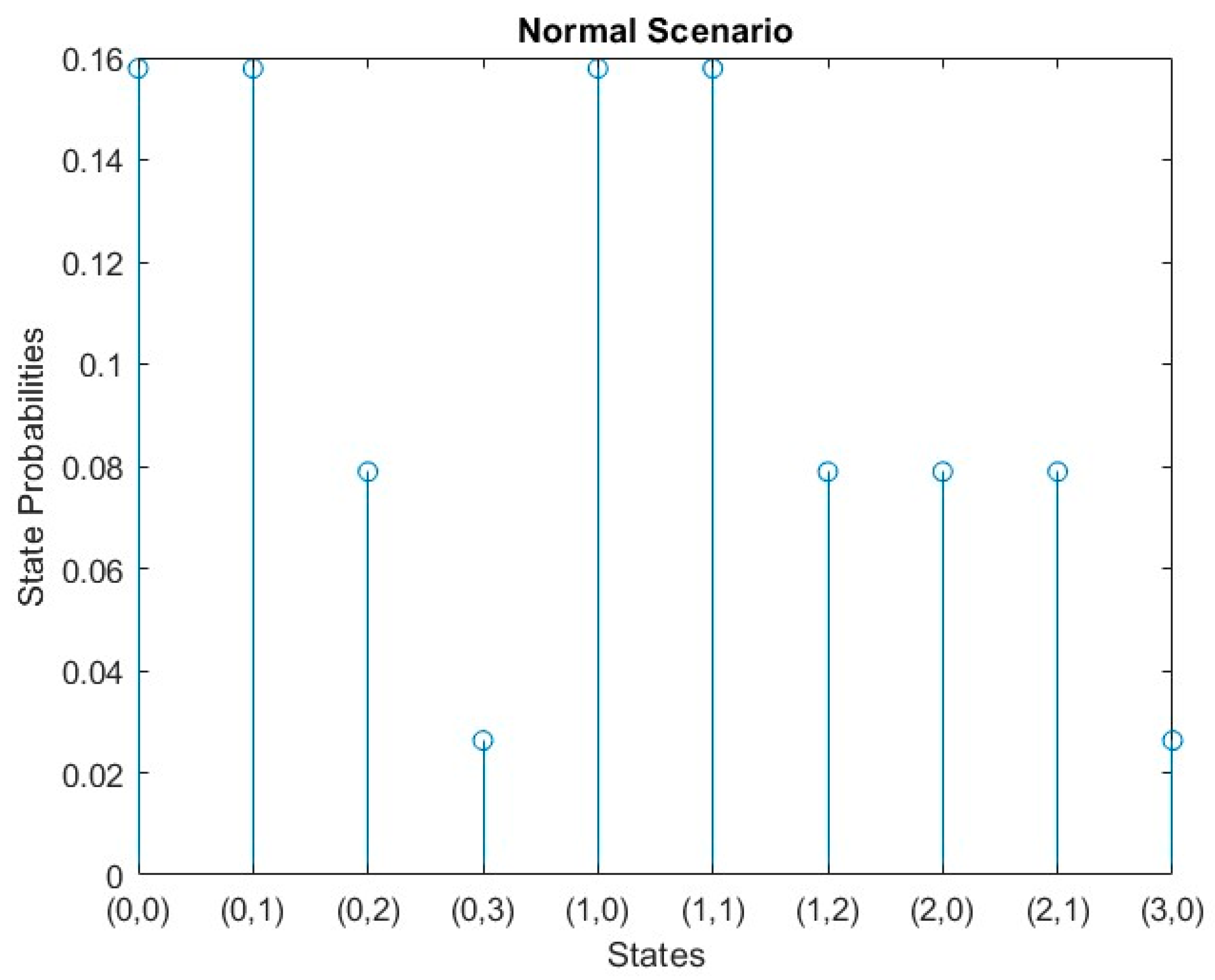 Preprints 119757 g006