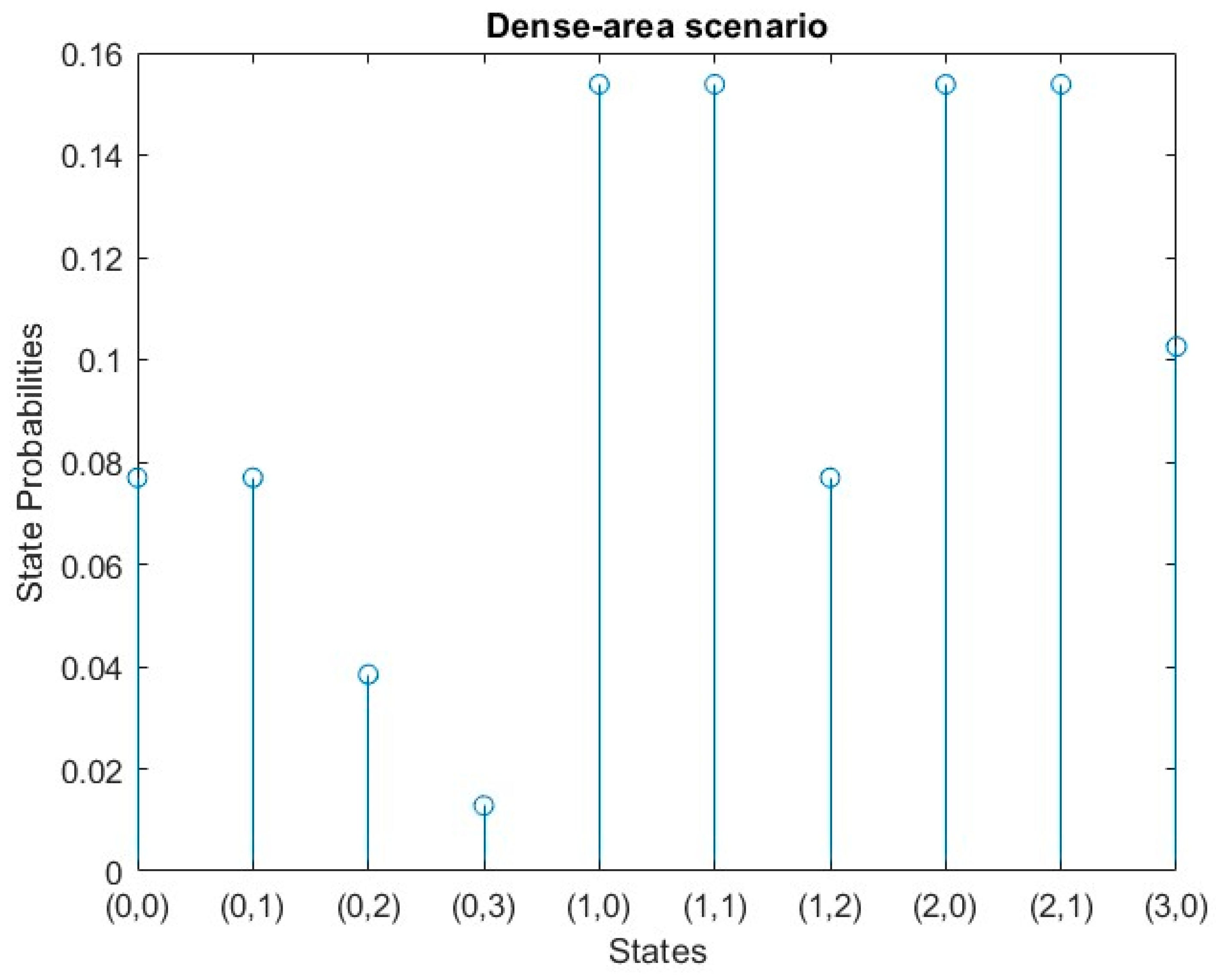 Preprints 119757 g007