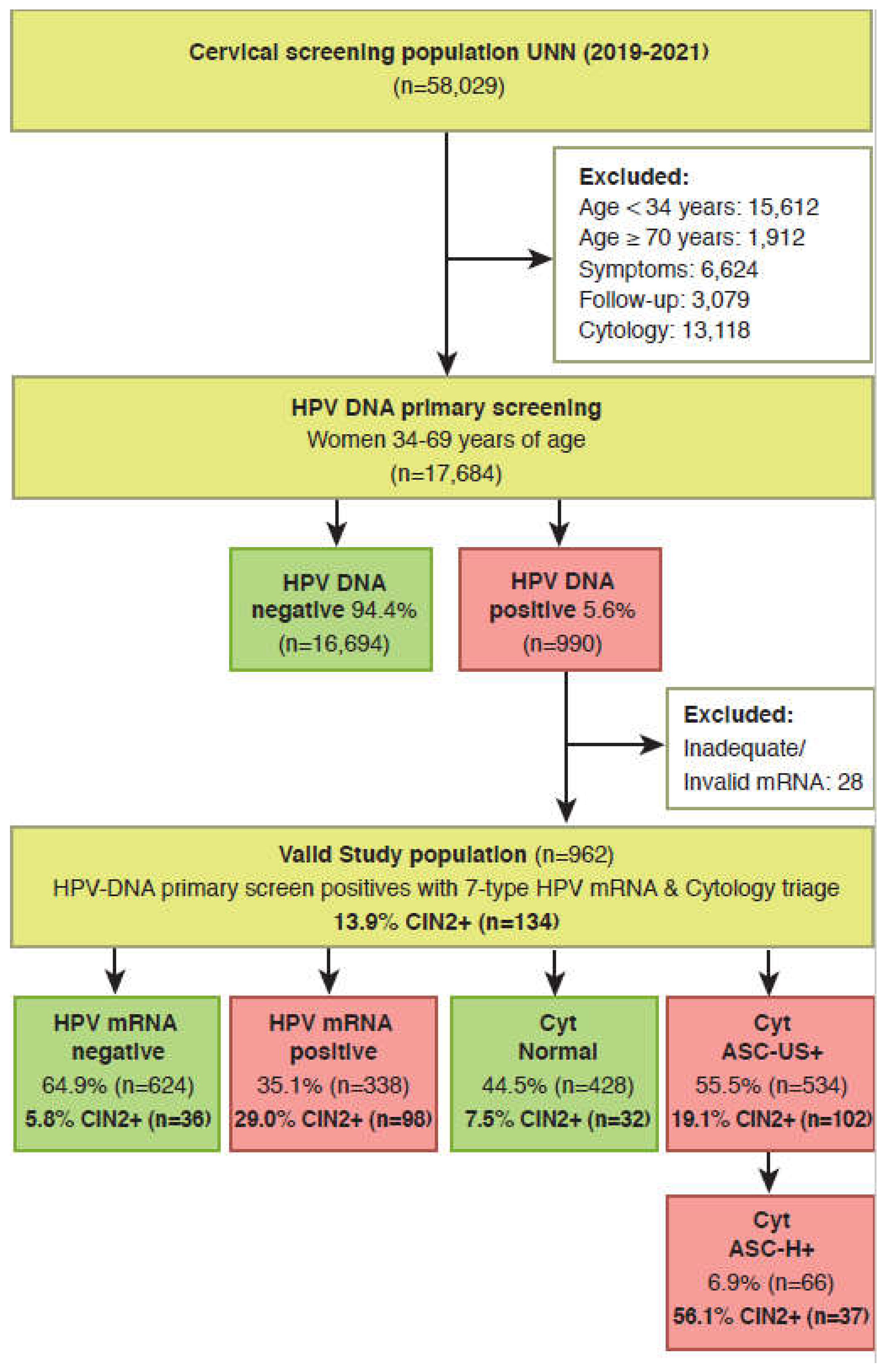 Preprints 69150 g001