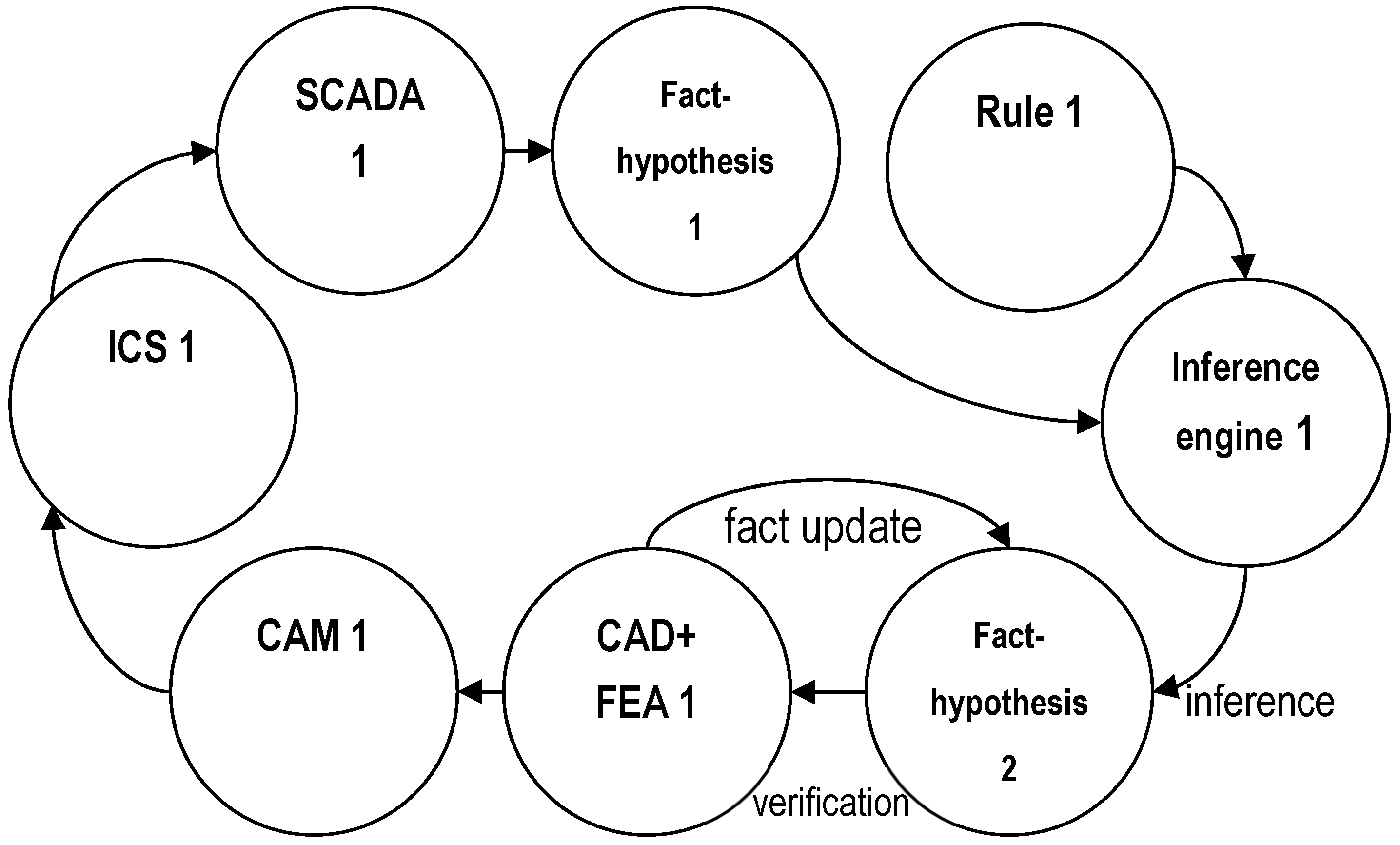 Preprints 66849 g002