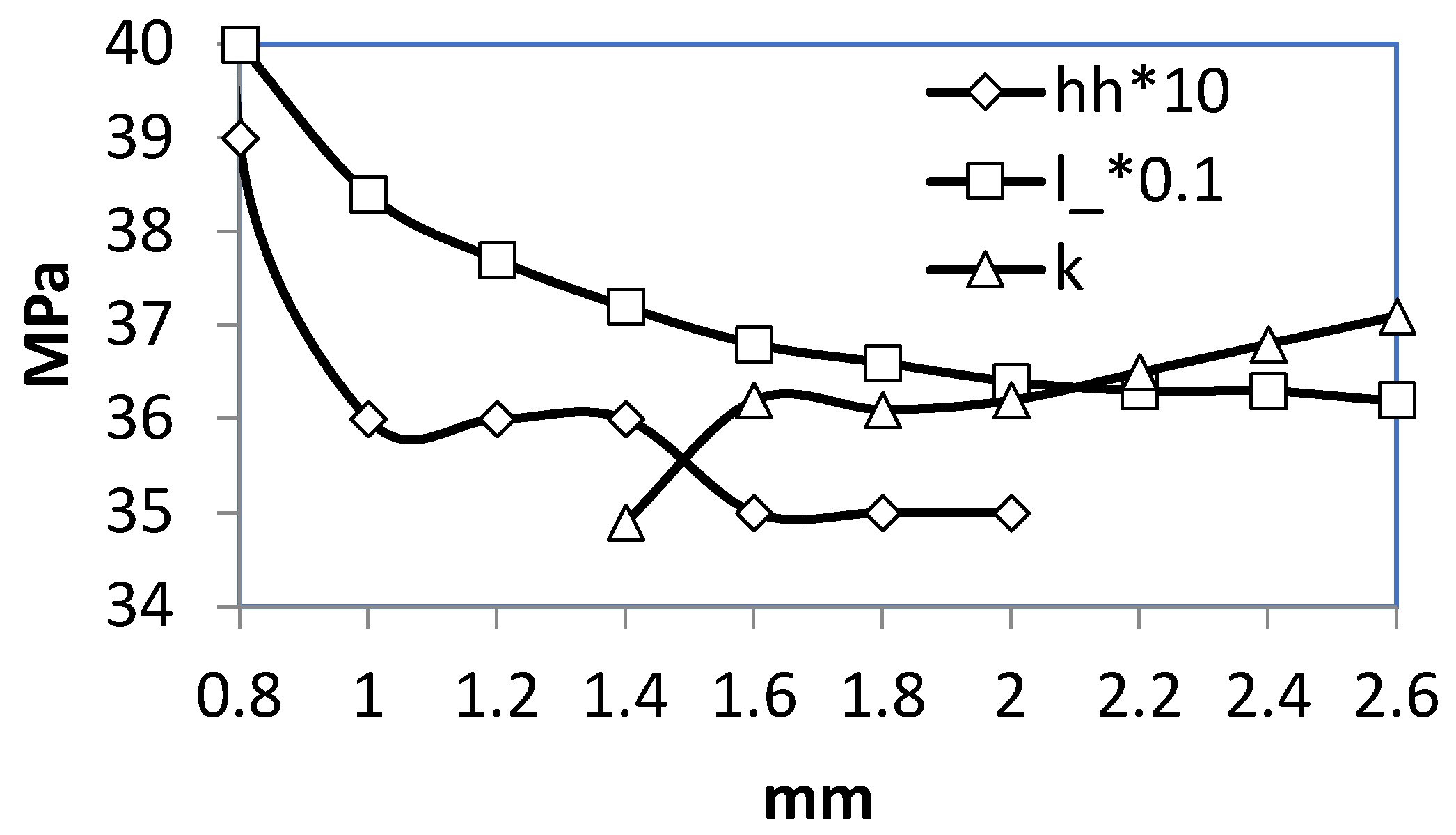 Preprints 66849 g005