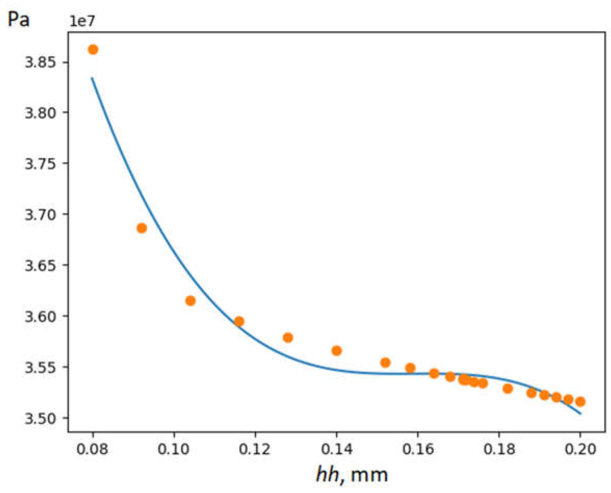 Preprints 66849 g009