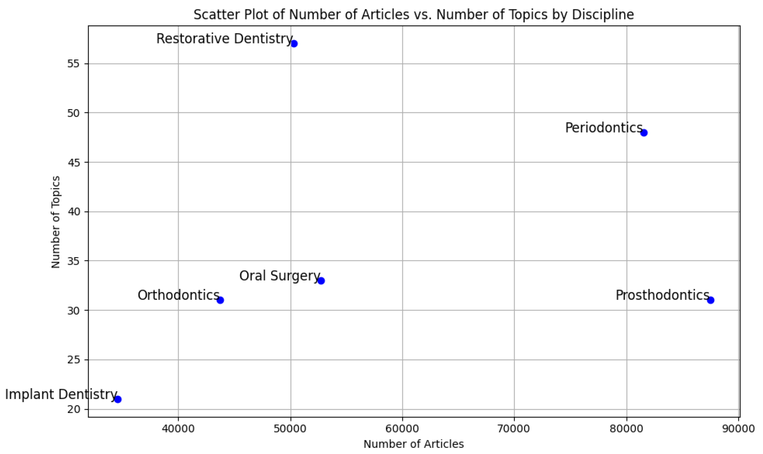 Preprints 115935 g0a1