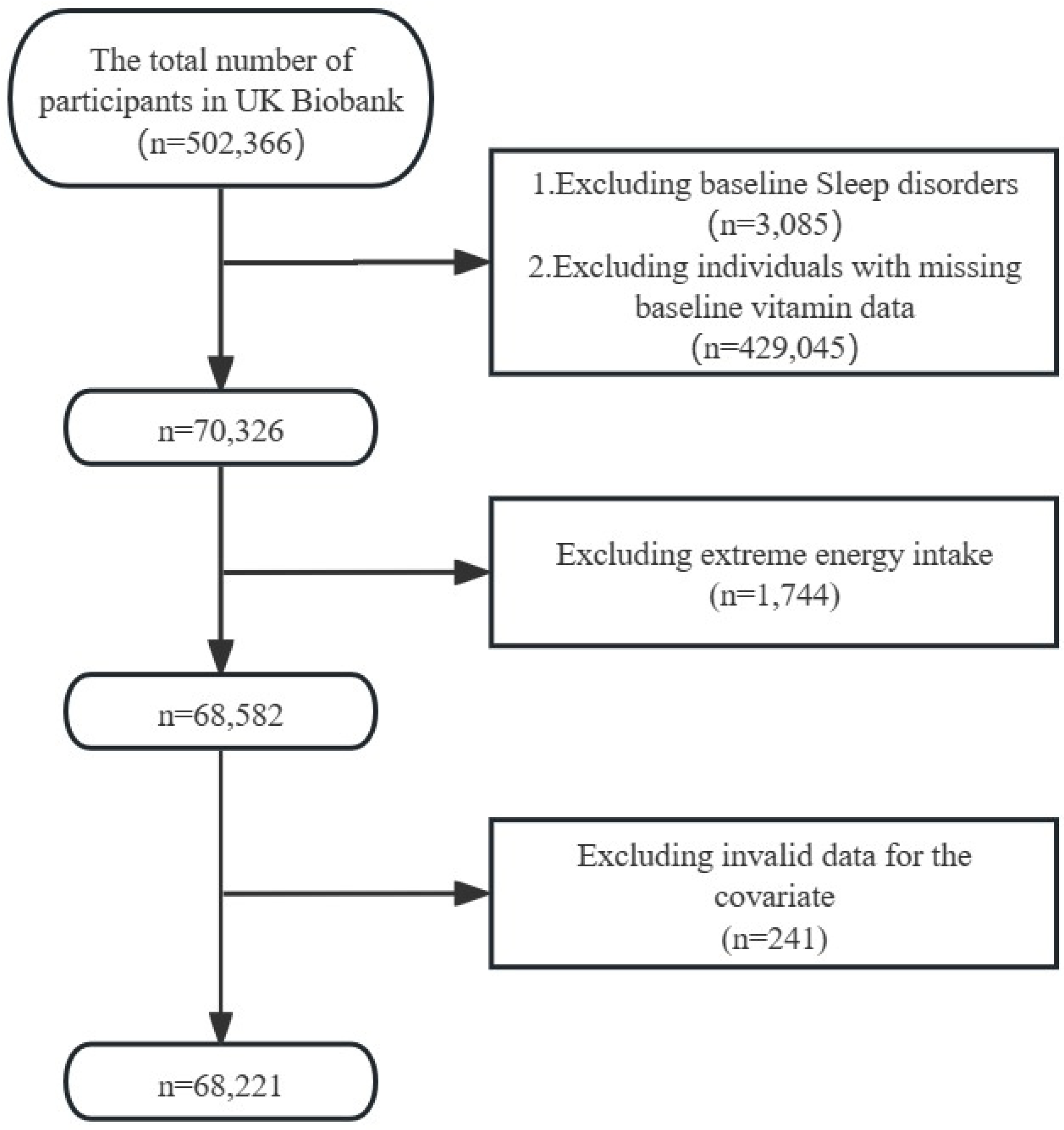 Preprints 117895 g001