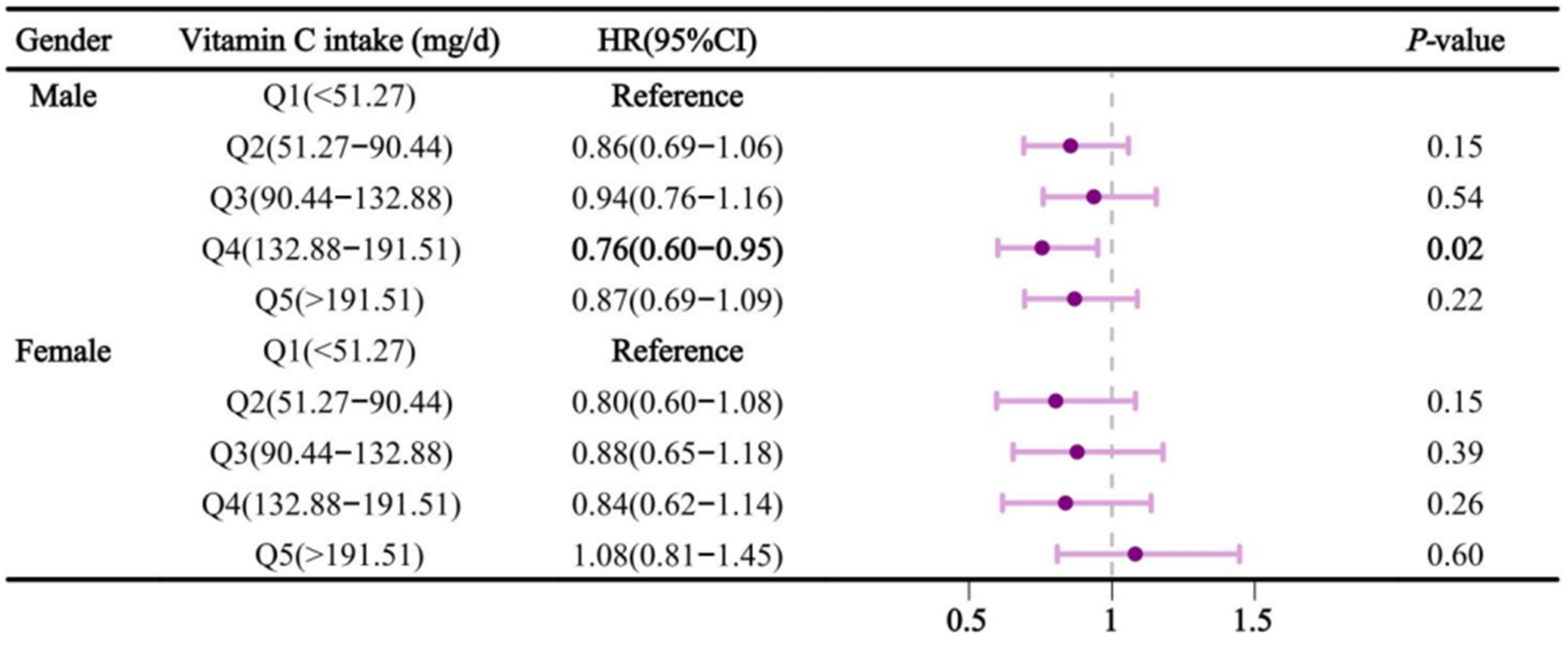 Preprints 117895 g003