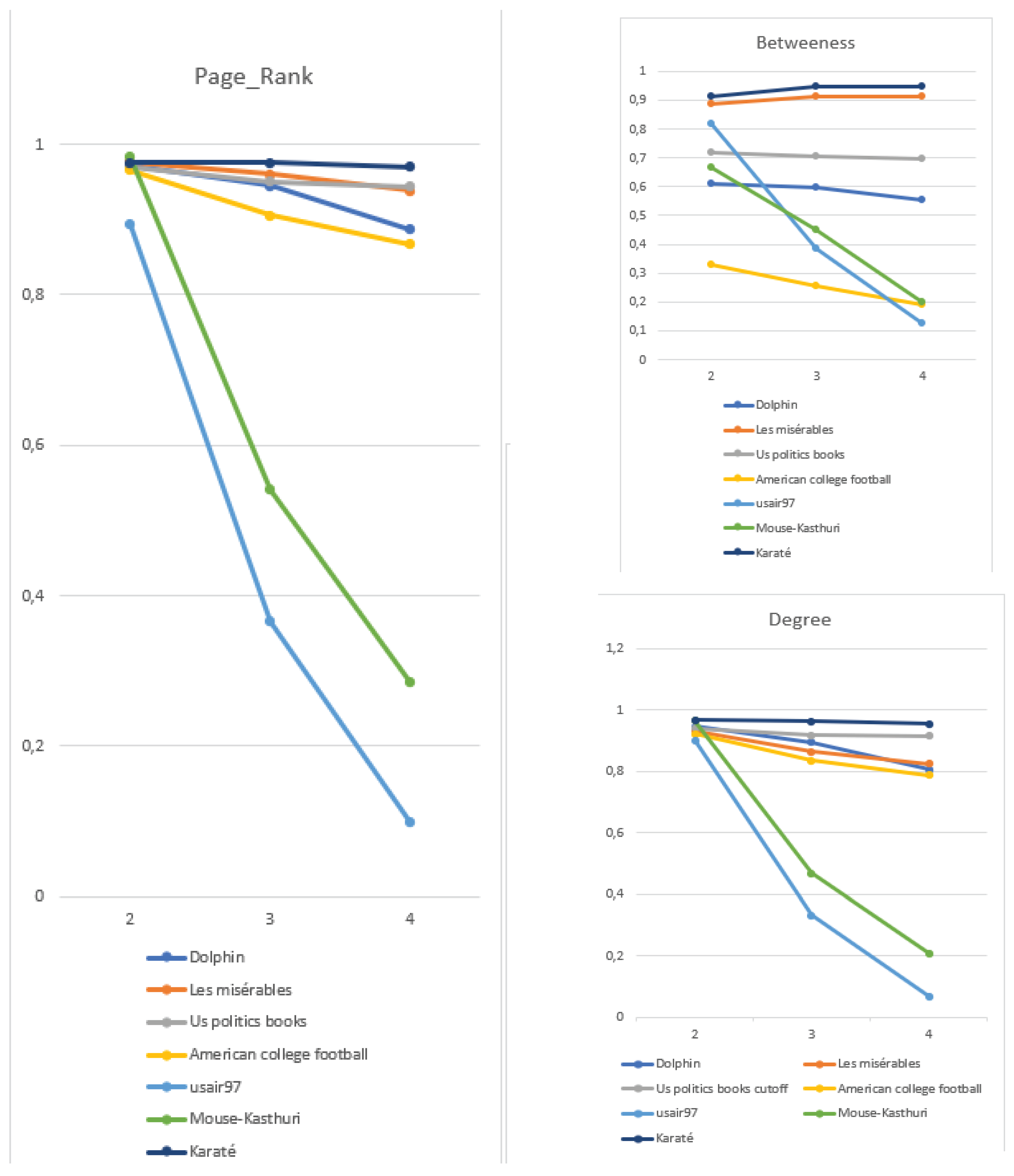 Preprints 99414 g002