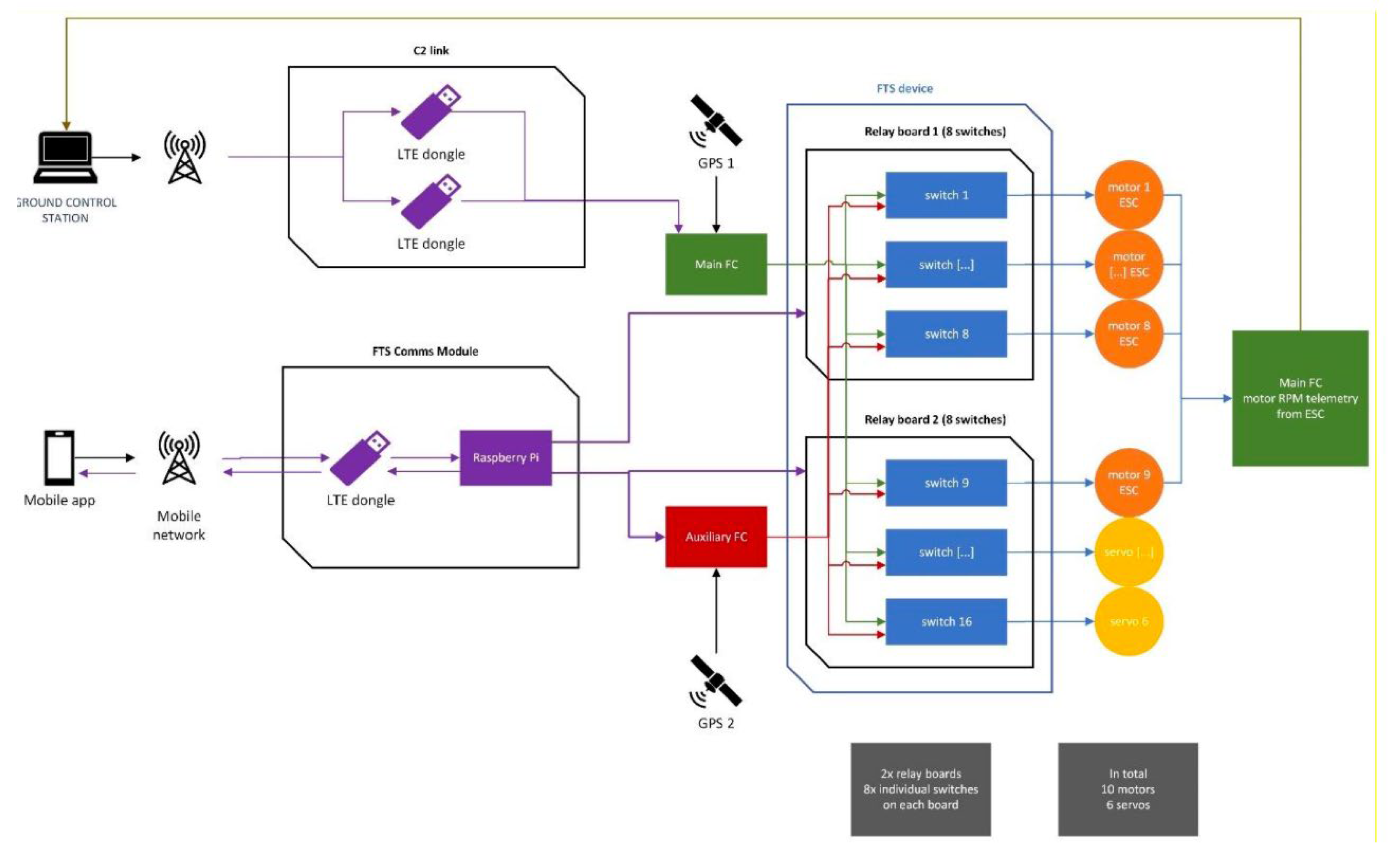 Preprints 115004 g001