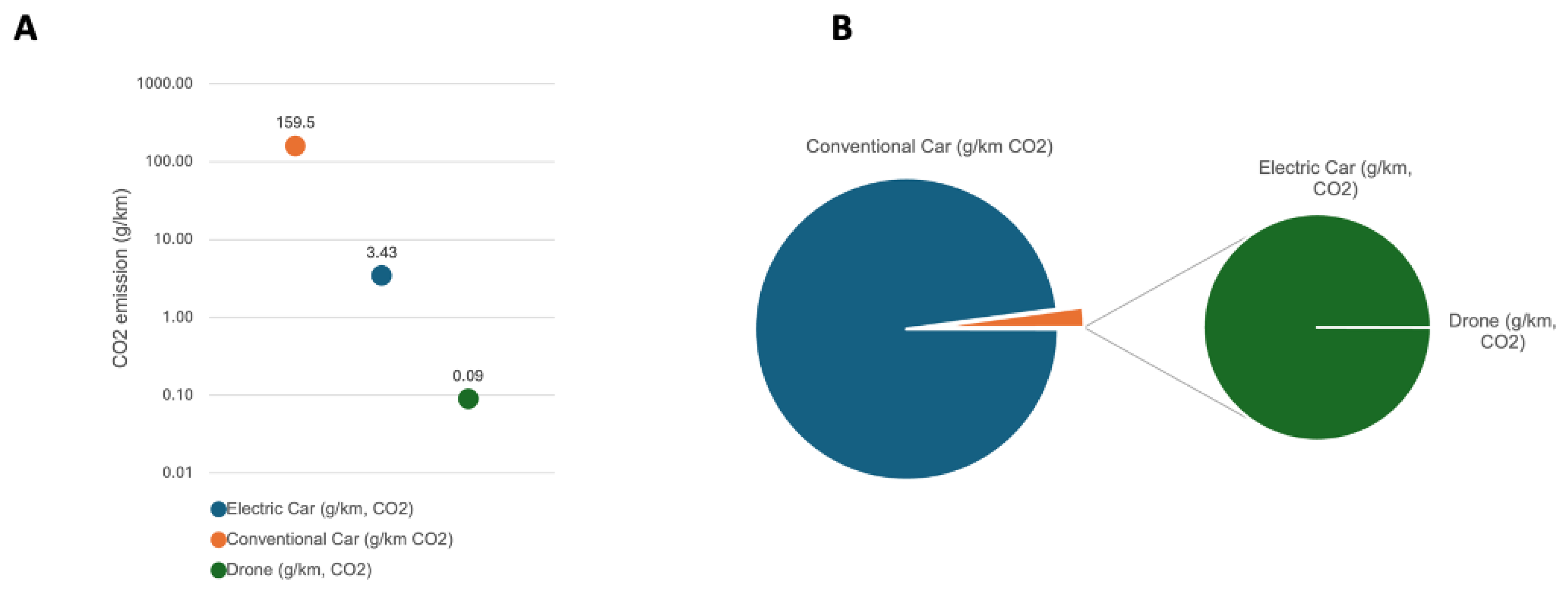 Preprints 115004 g002