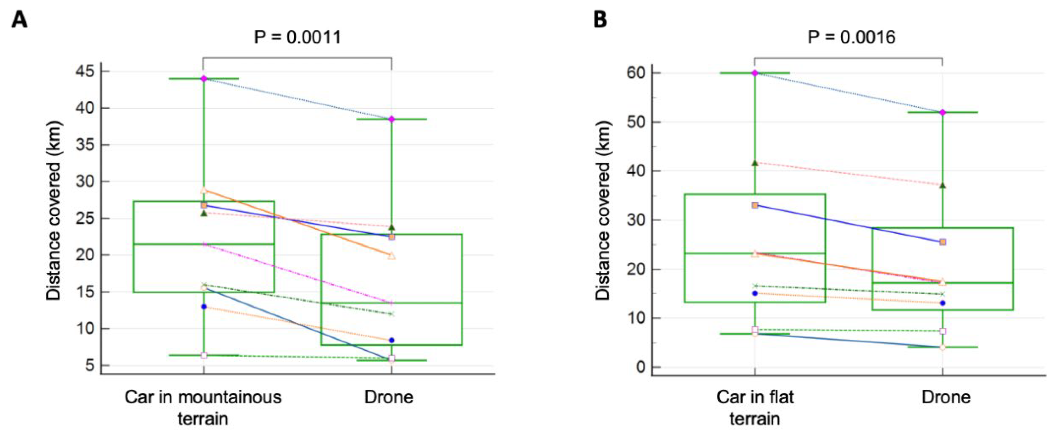 Preprints 115004 g003