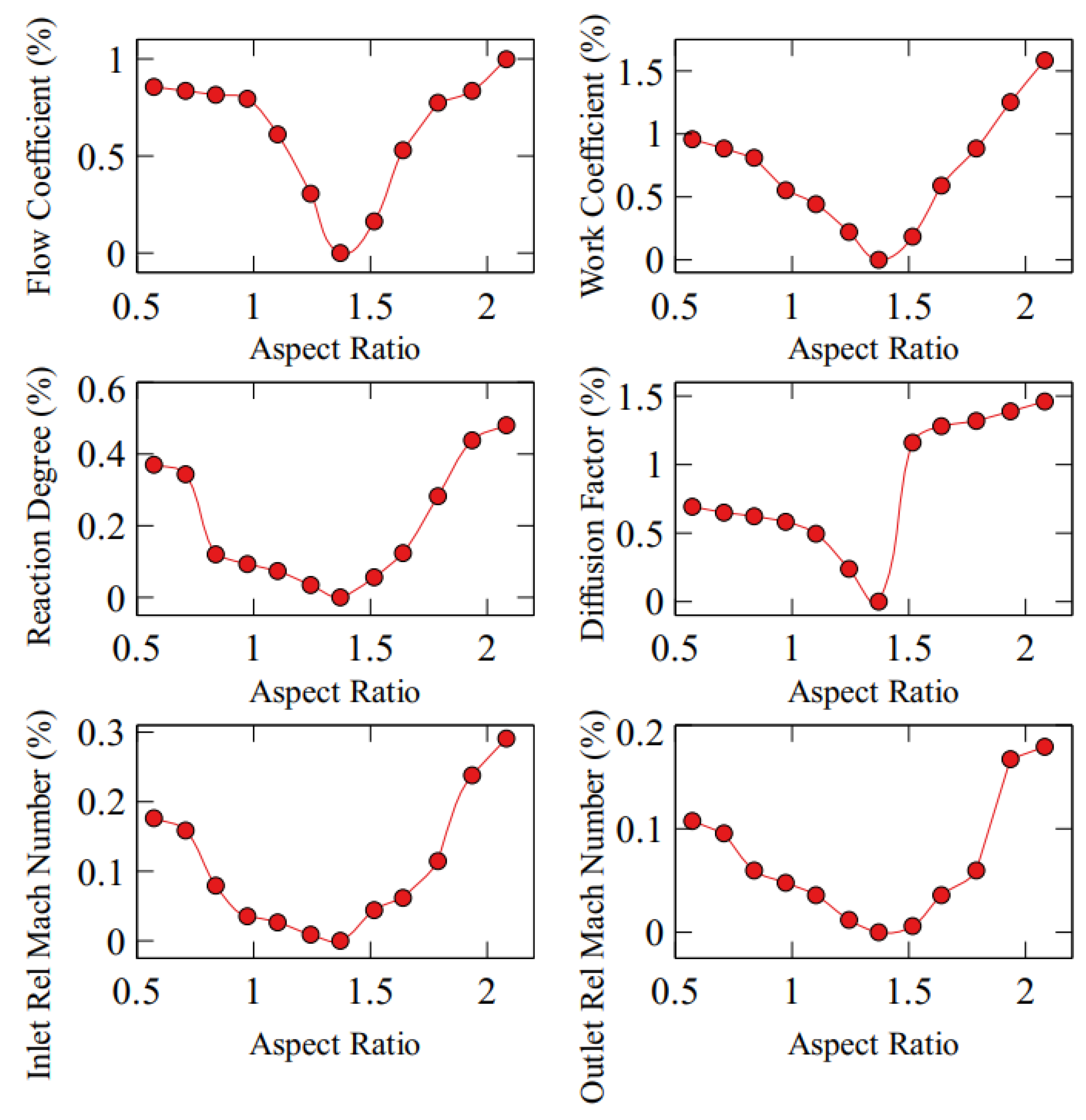 Preprints 96655 g005