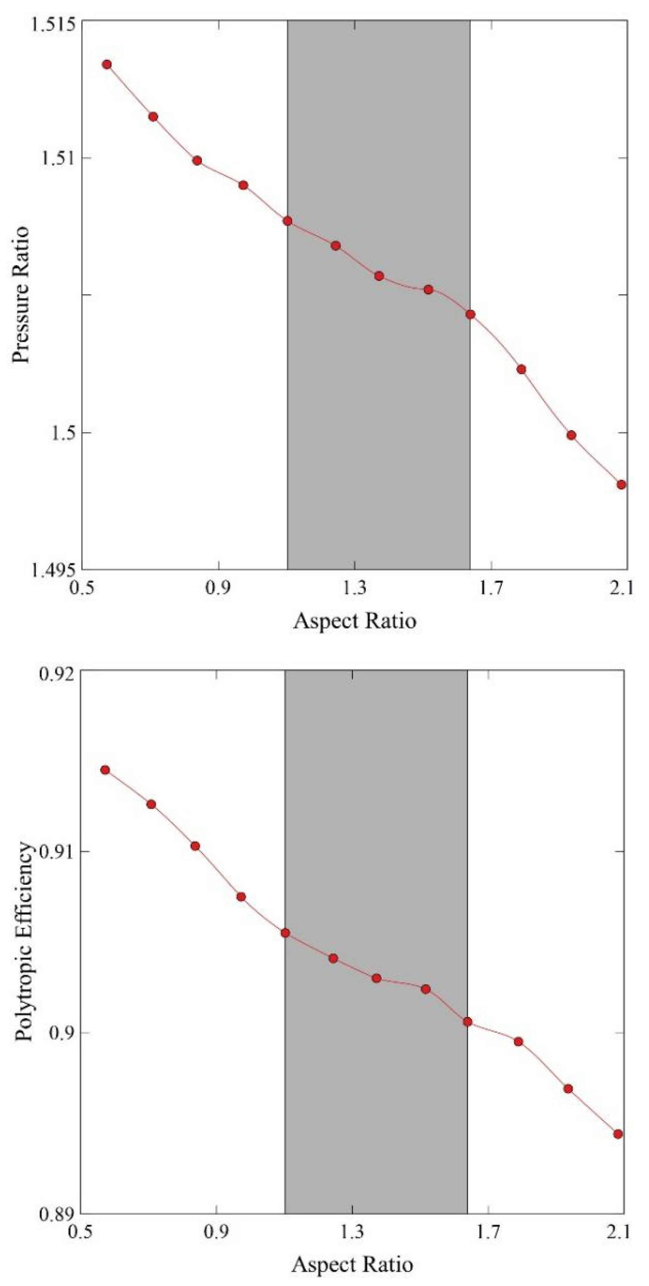 Preprints 96655 g006