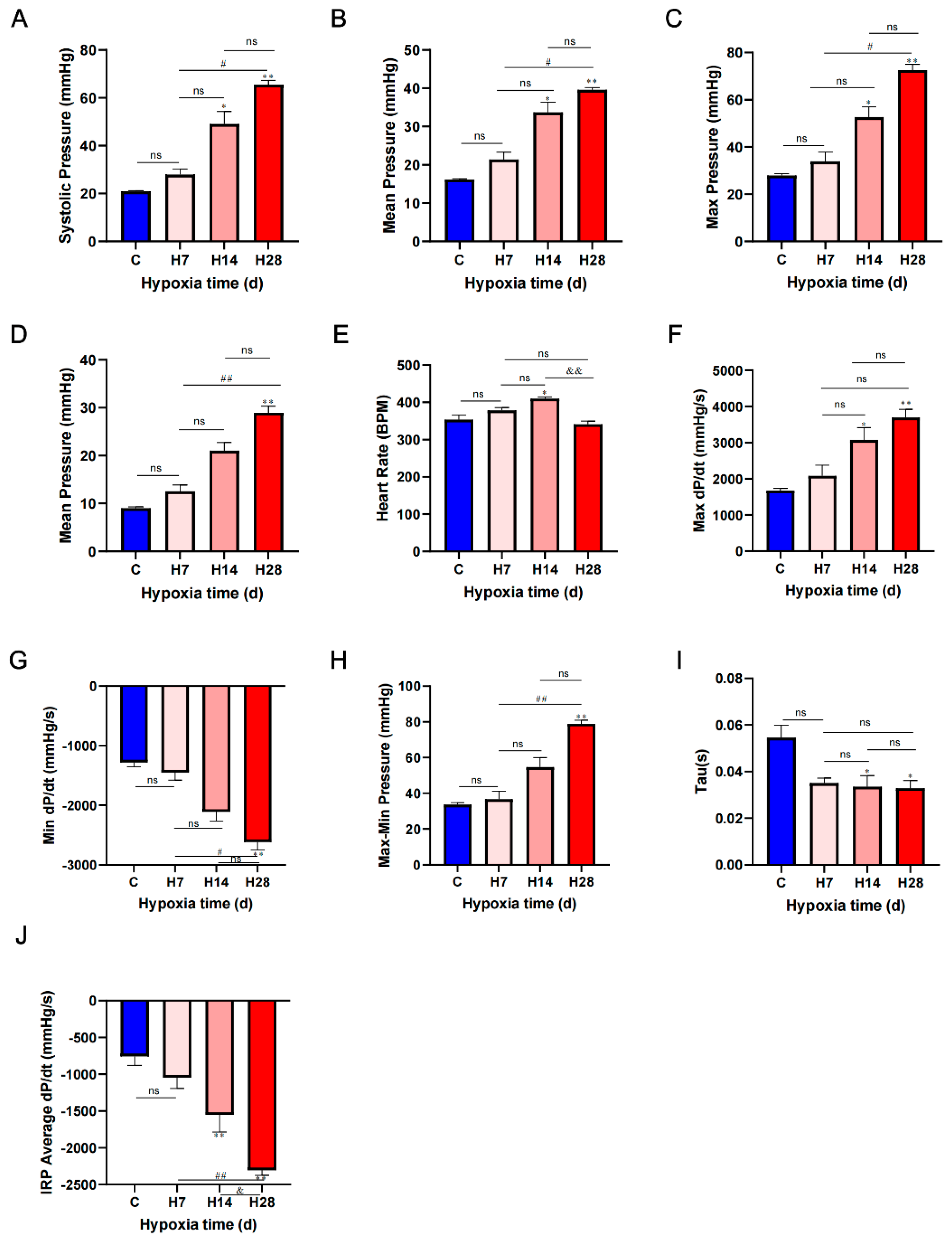 Preprints 68627 g001