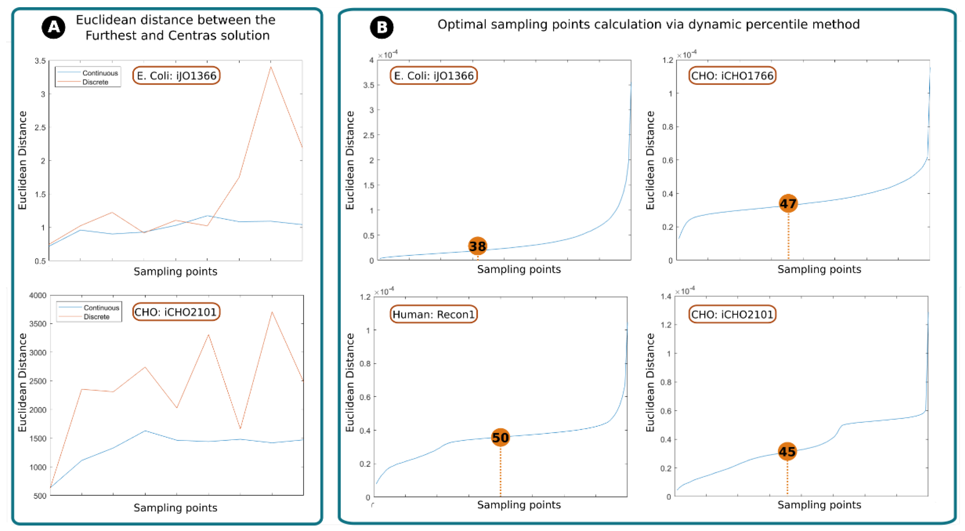 Preprints 100363 g001