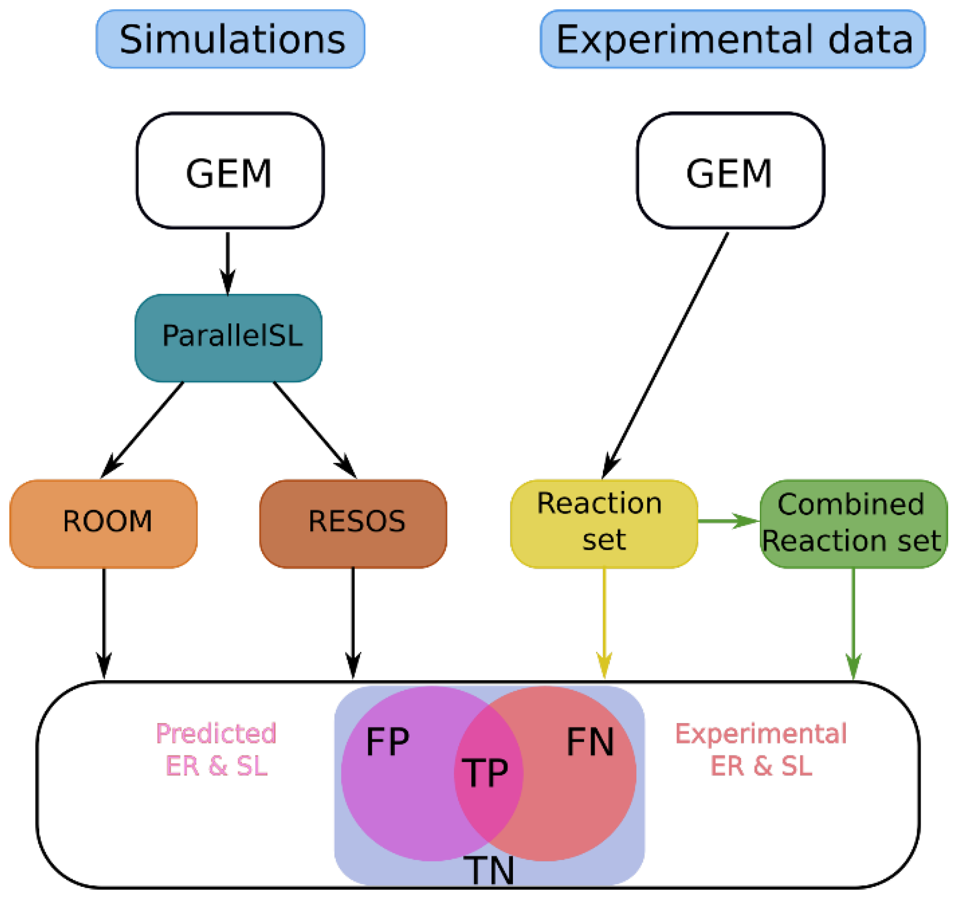 Preprints 100363 g002