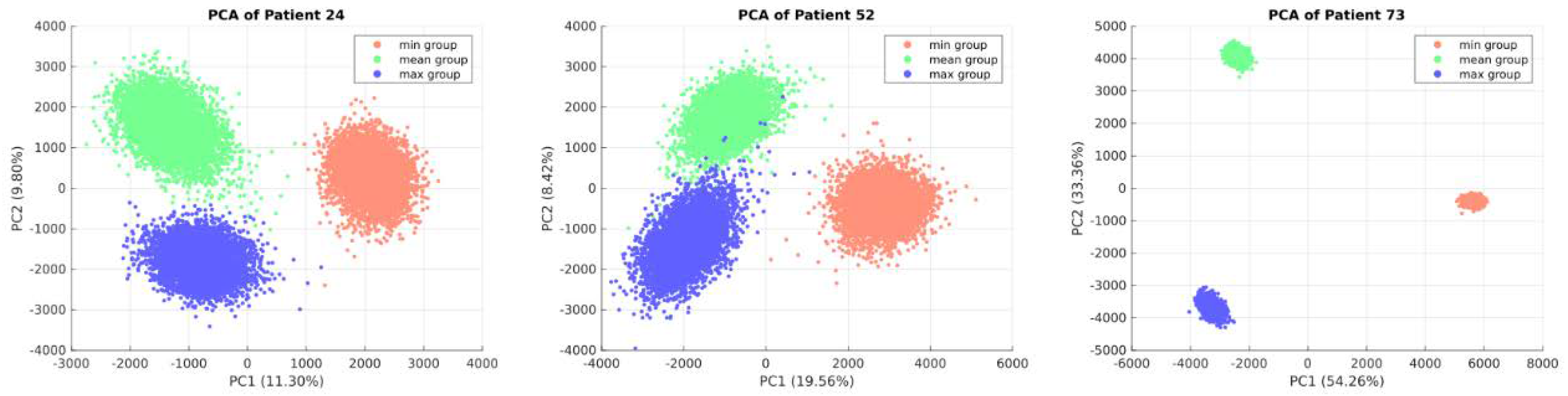 Preprints 100363 g003