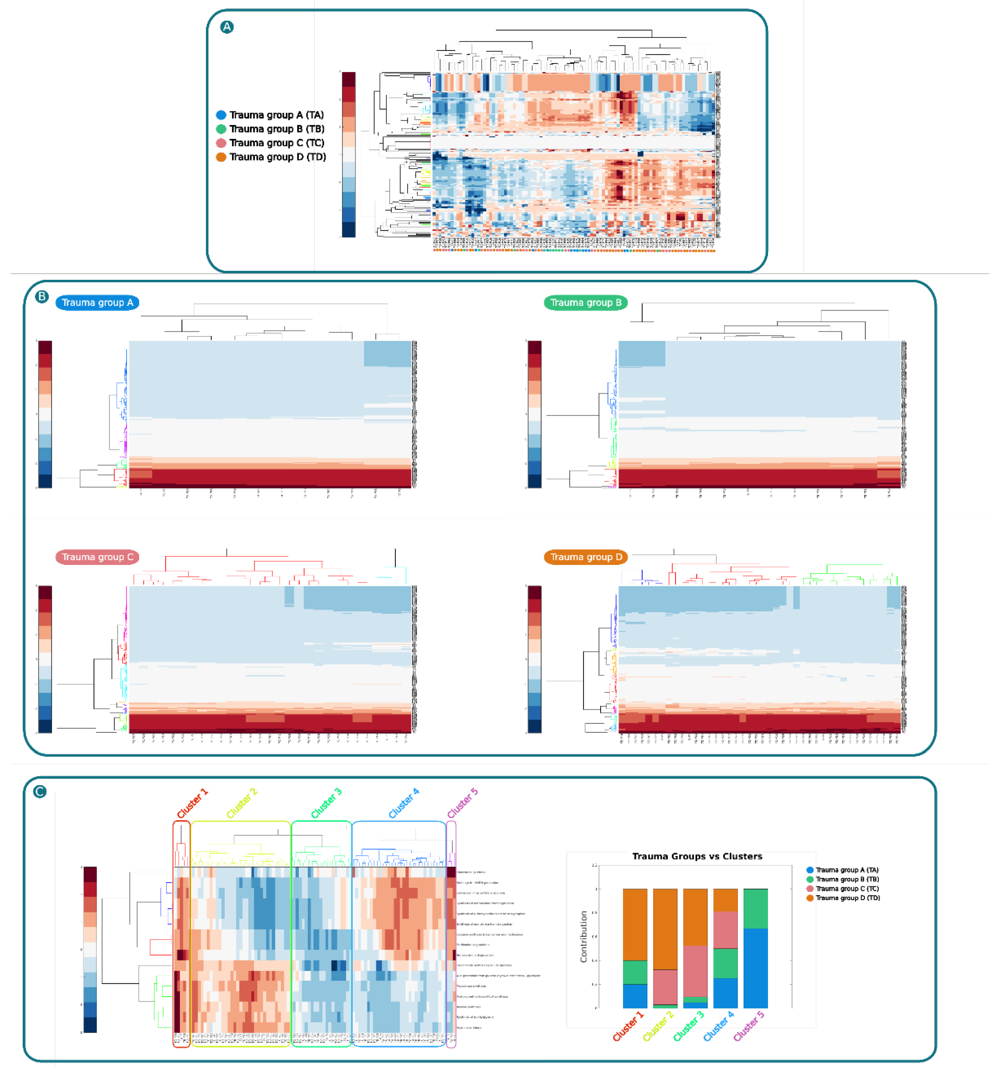 Preprints 100363 g004