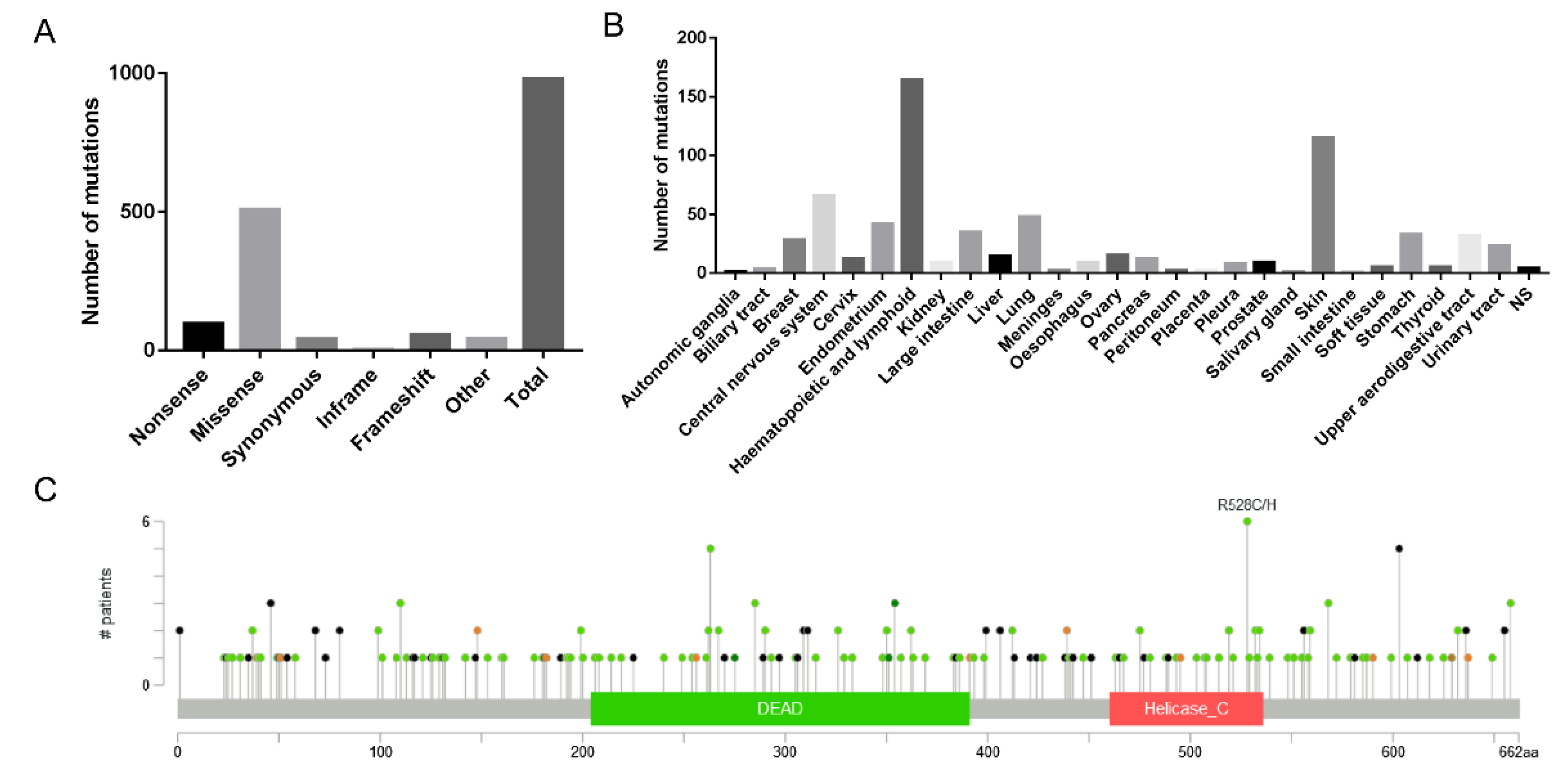 Preprints 105357 g005