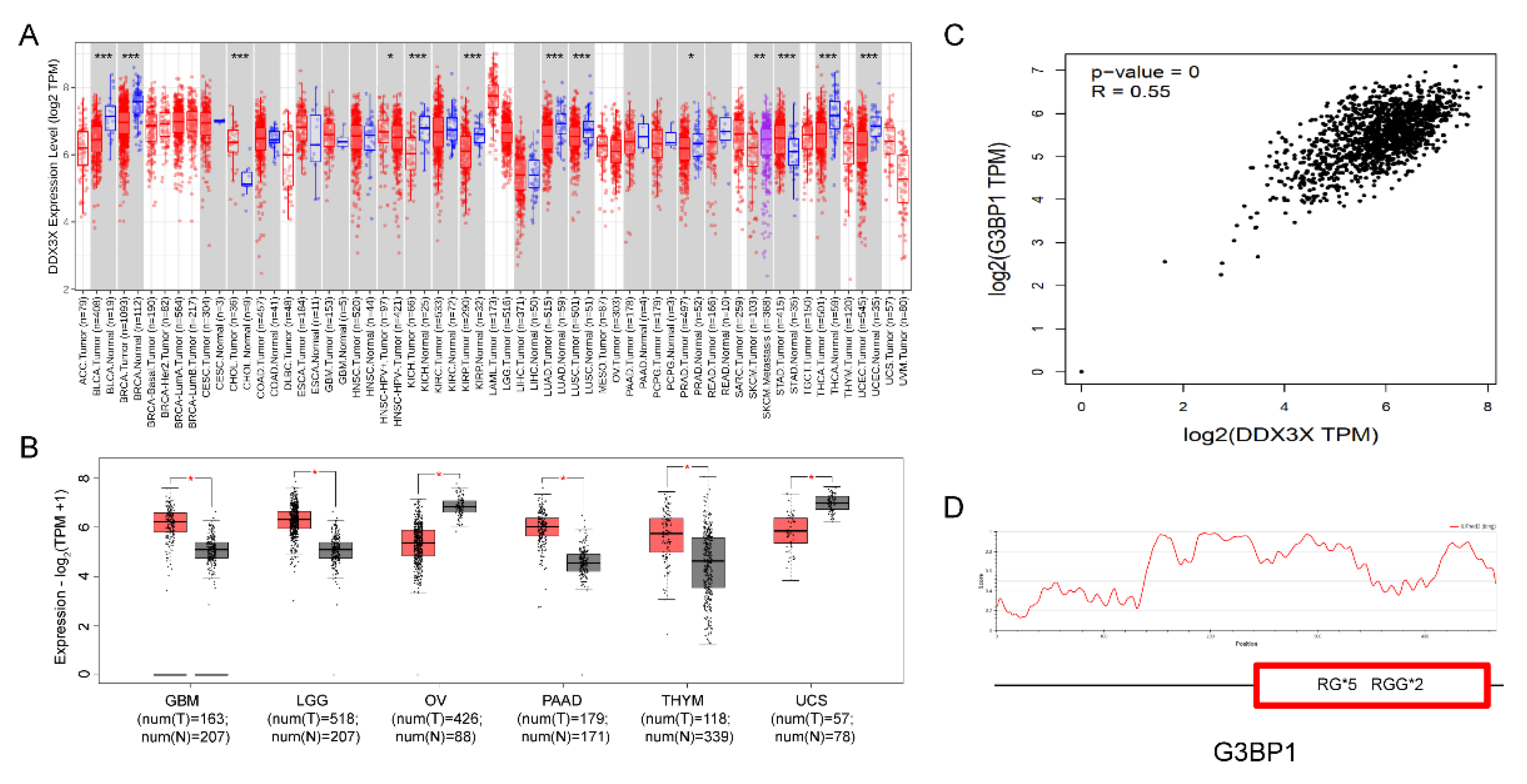 Preprints 105357 g006