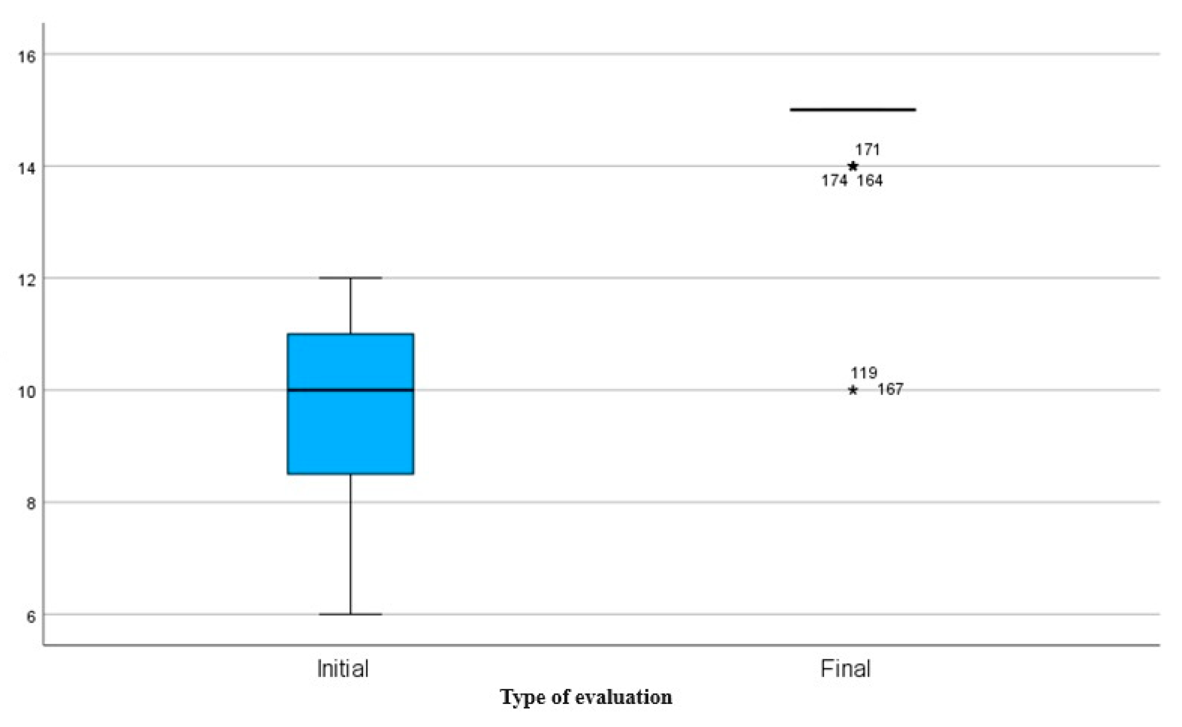 Preprints 117271 g006