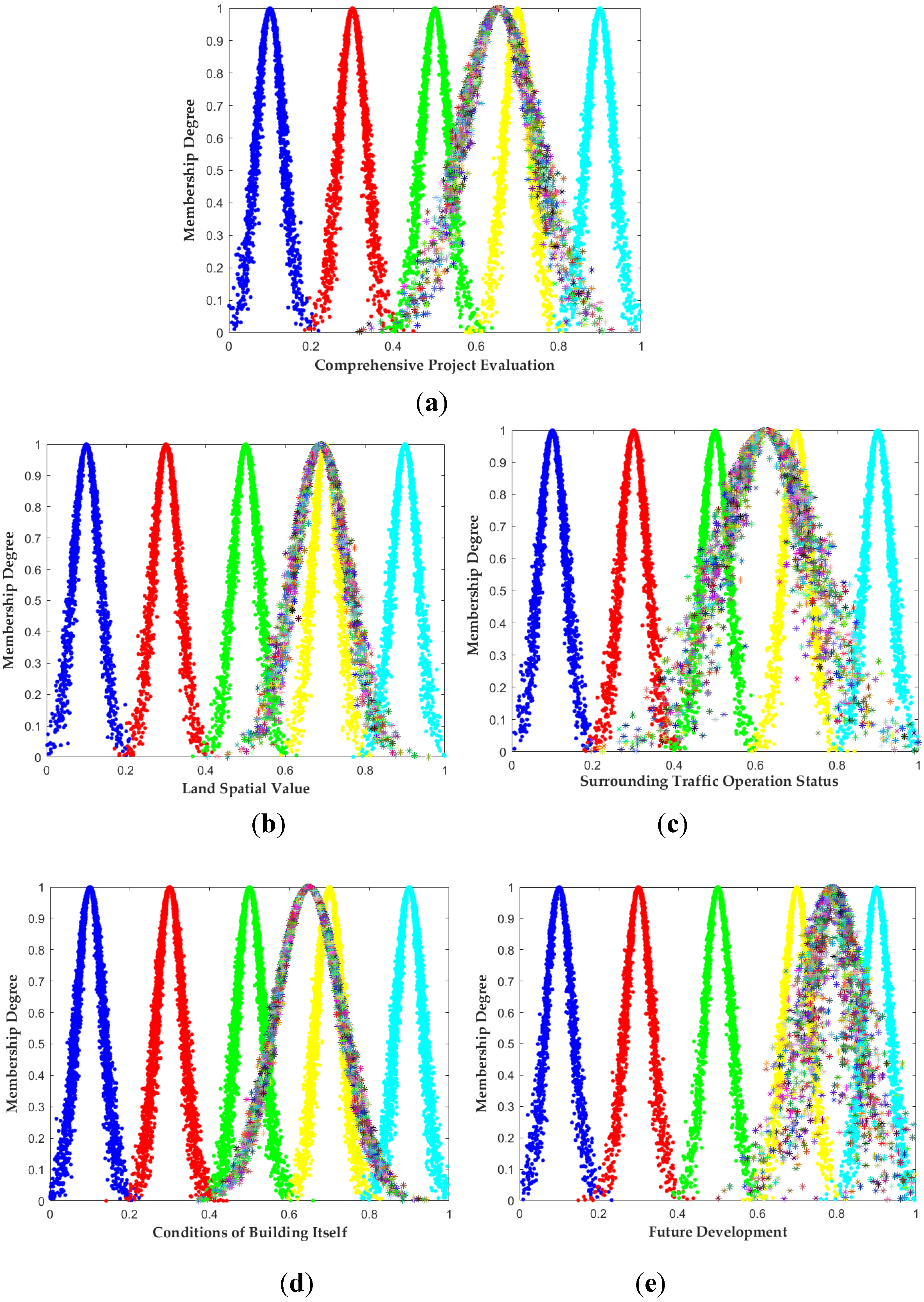 Preprints 116961 g002