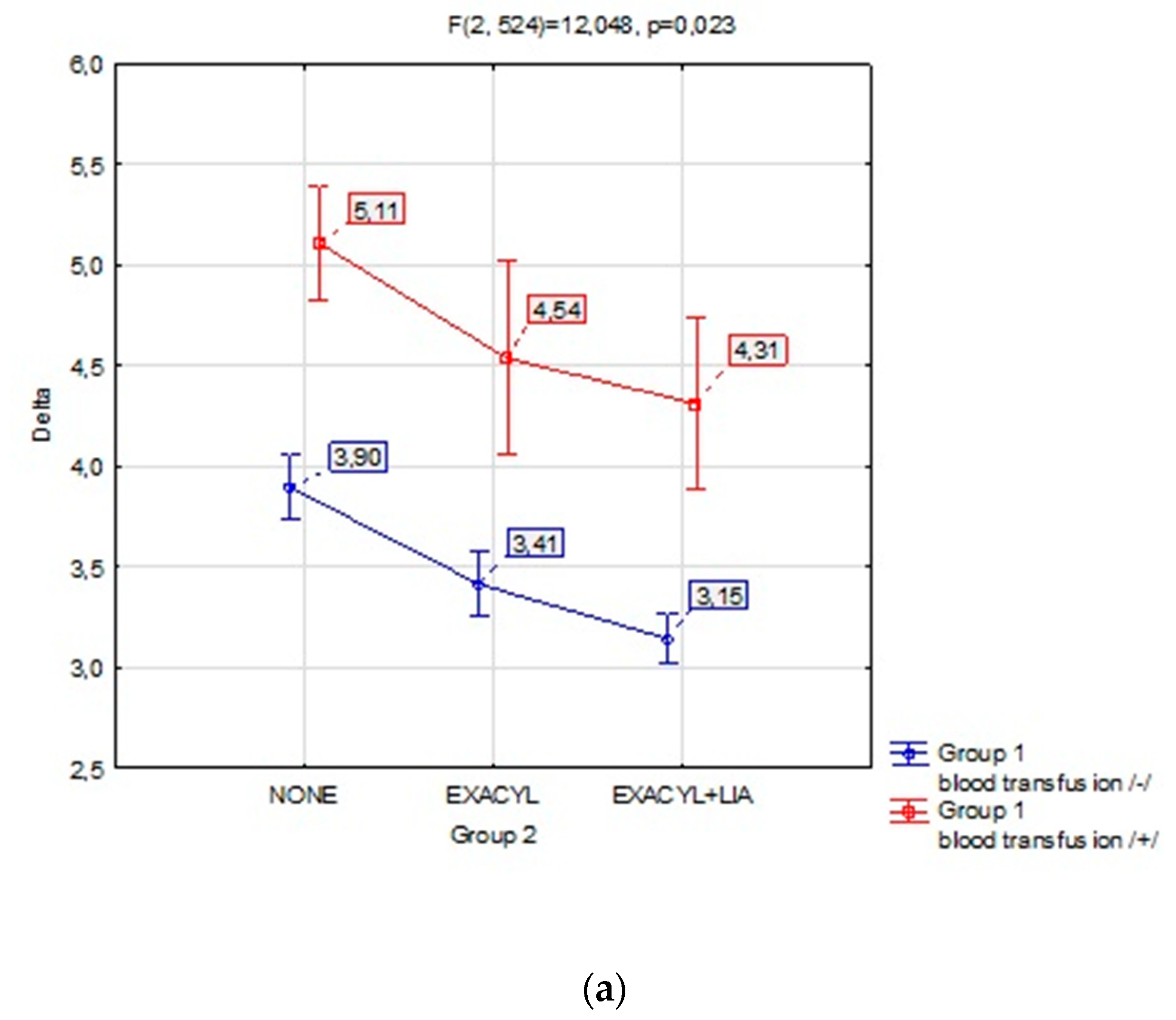 Preprints 80177 g003a