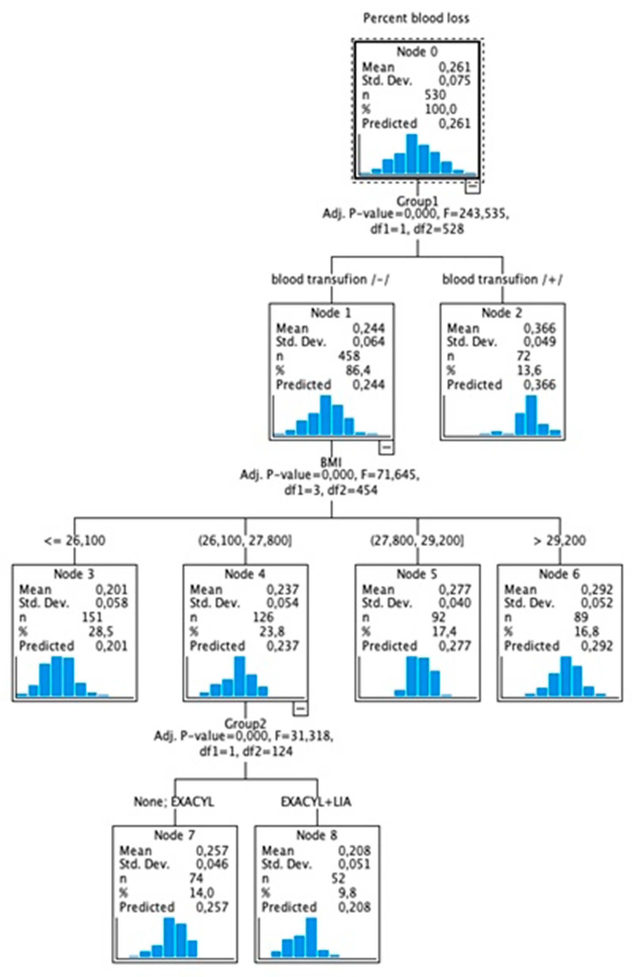 Preprints 80177 g004