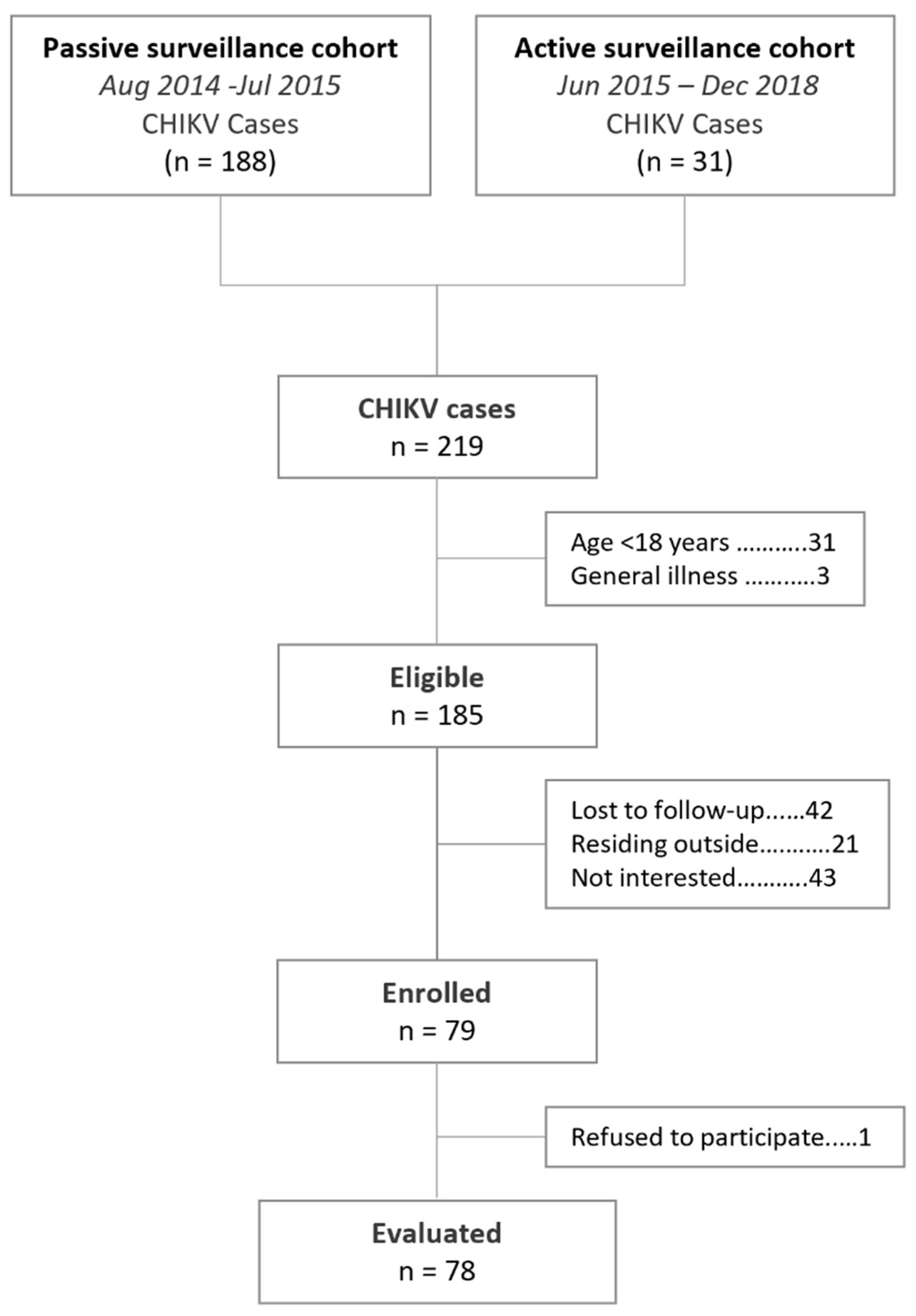 Preprints 118638 g001