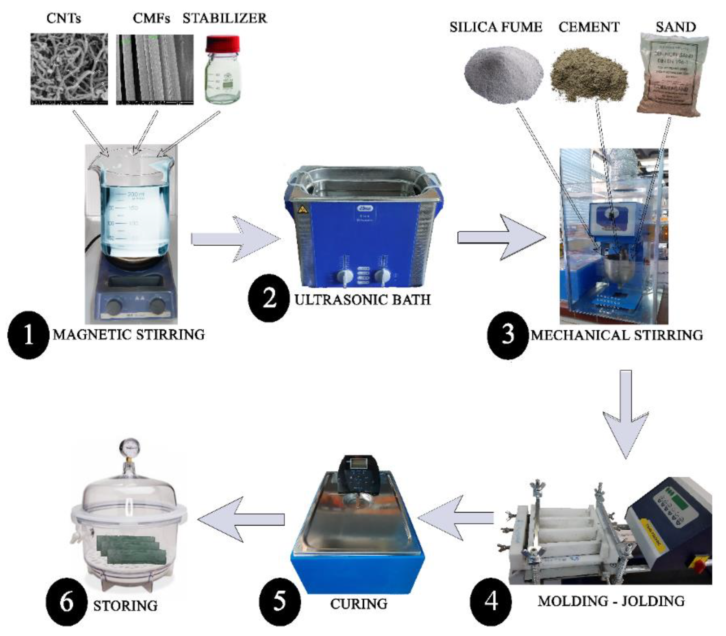 Preprints 109188 g003