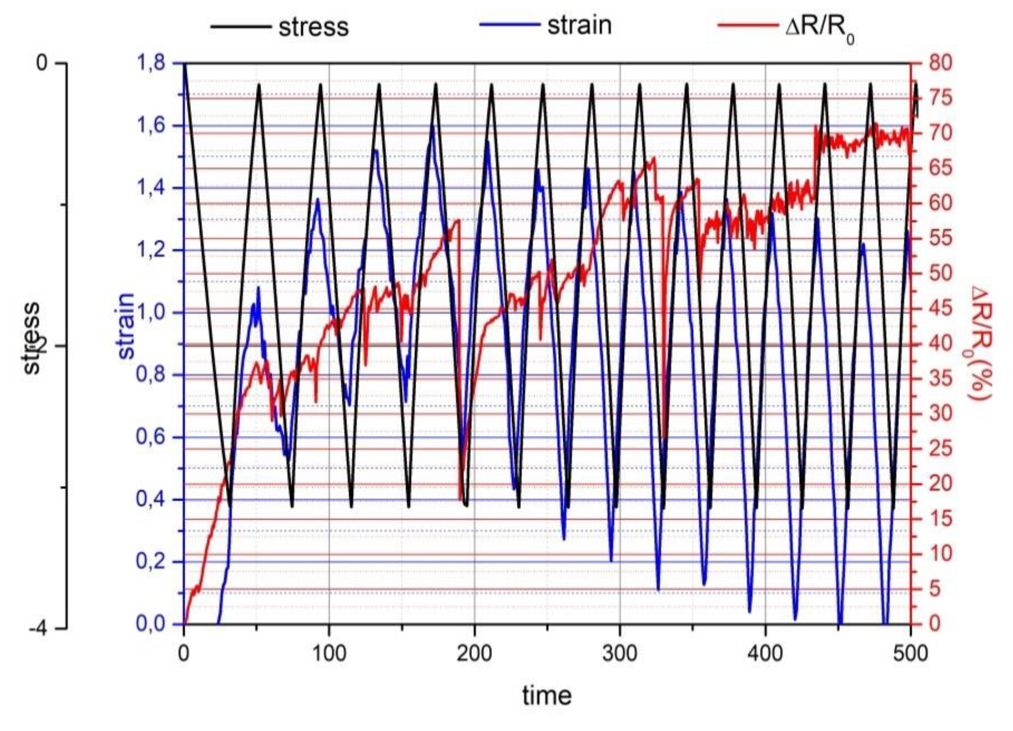 Preprints 109188 g024