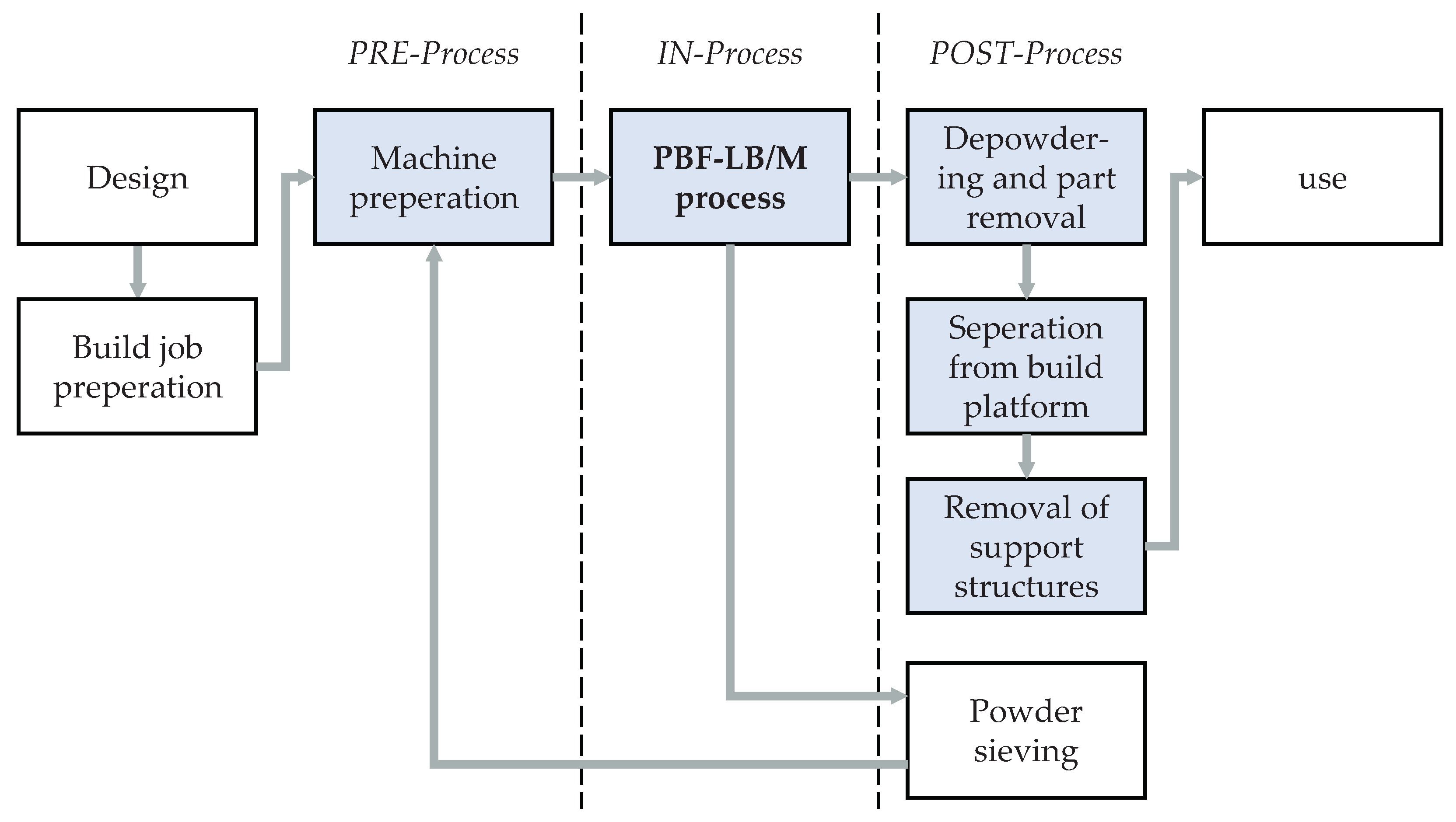 Preprints 101895 g002