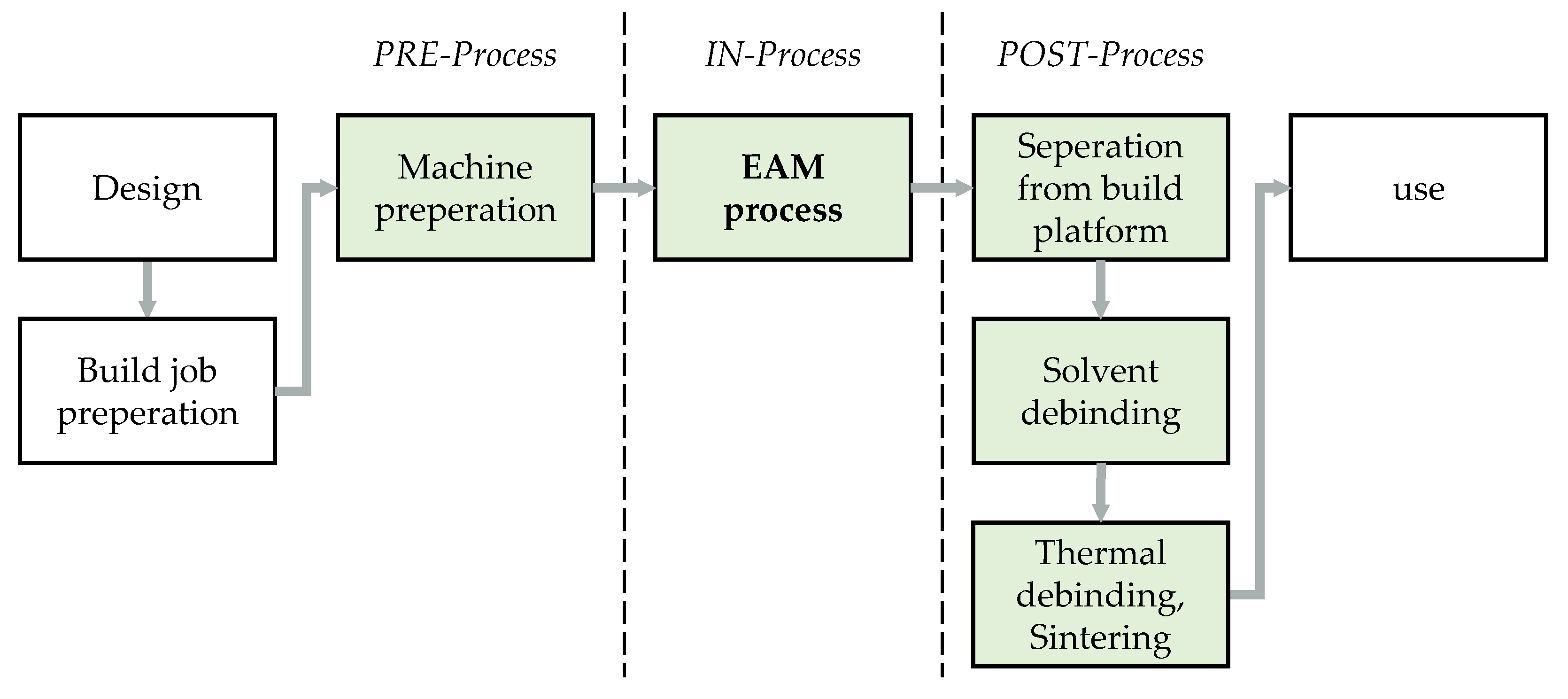 Preprints 101895 g003