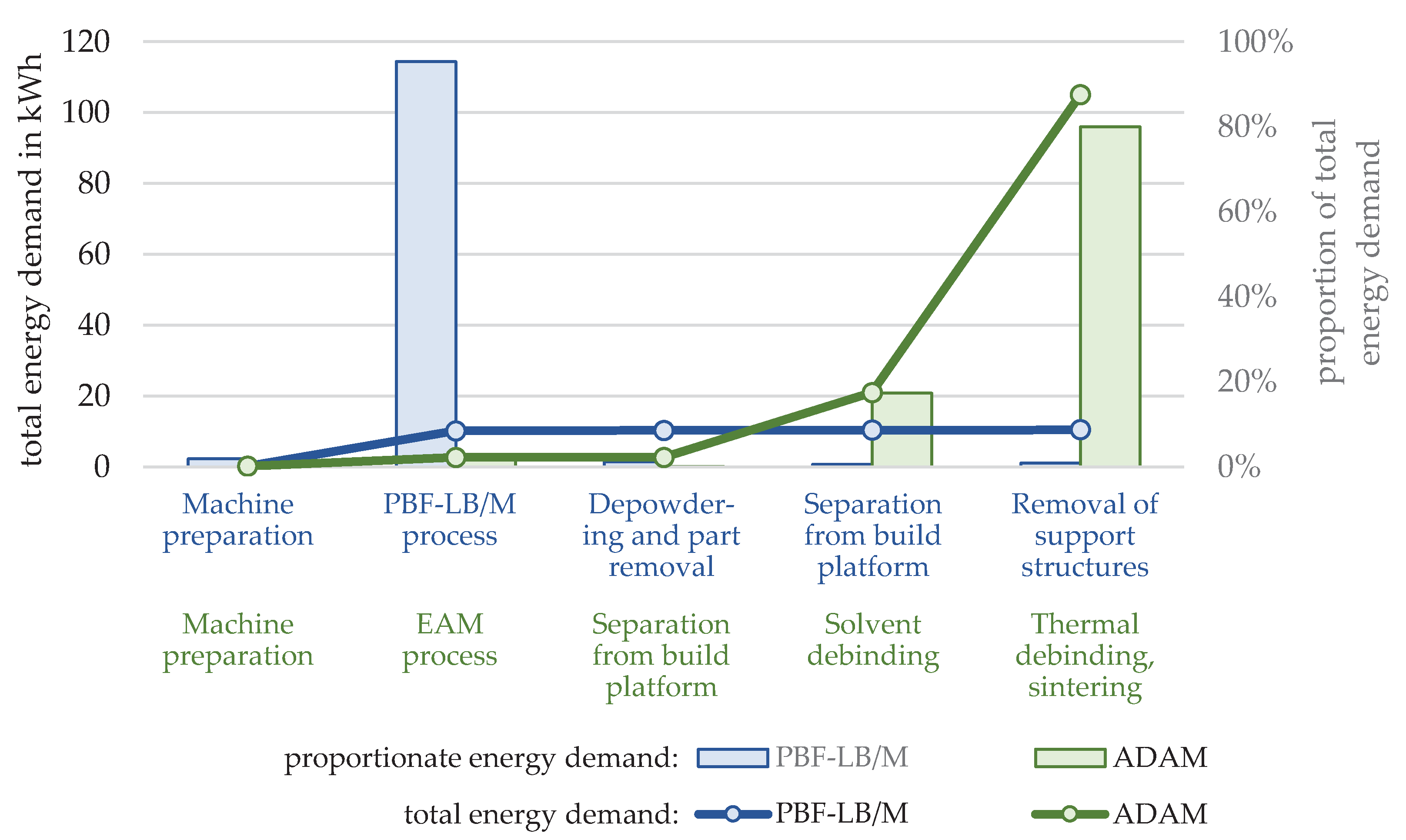 Preprints 101895 g007