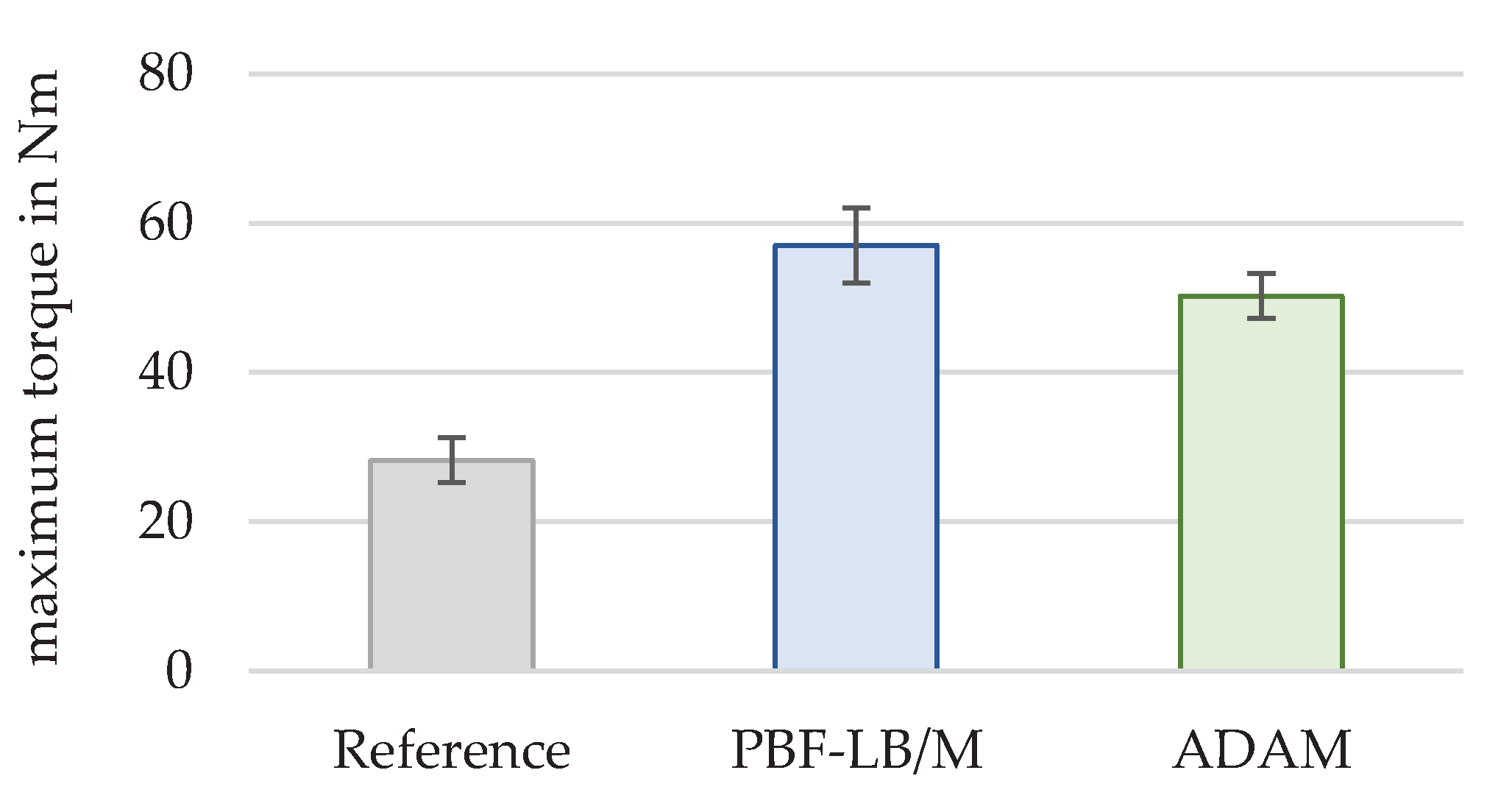 Preprints 101895 g008