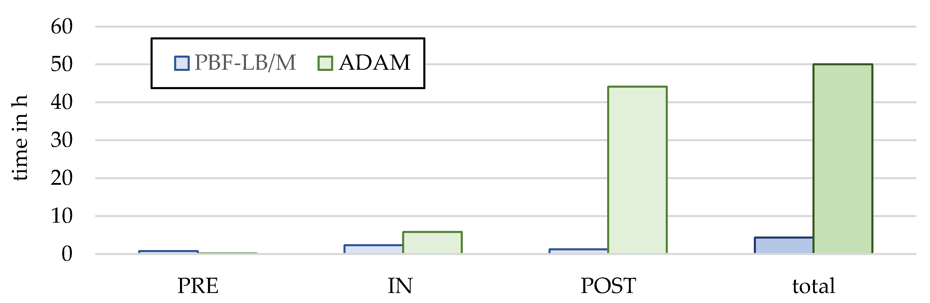 Preprints 101895 g009