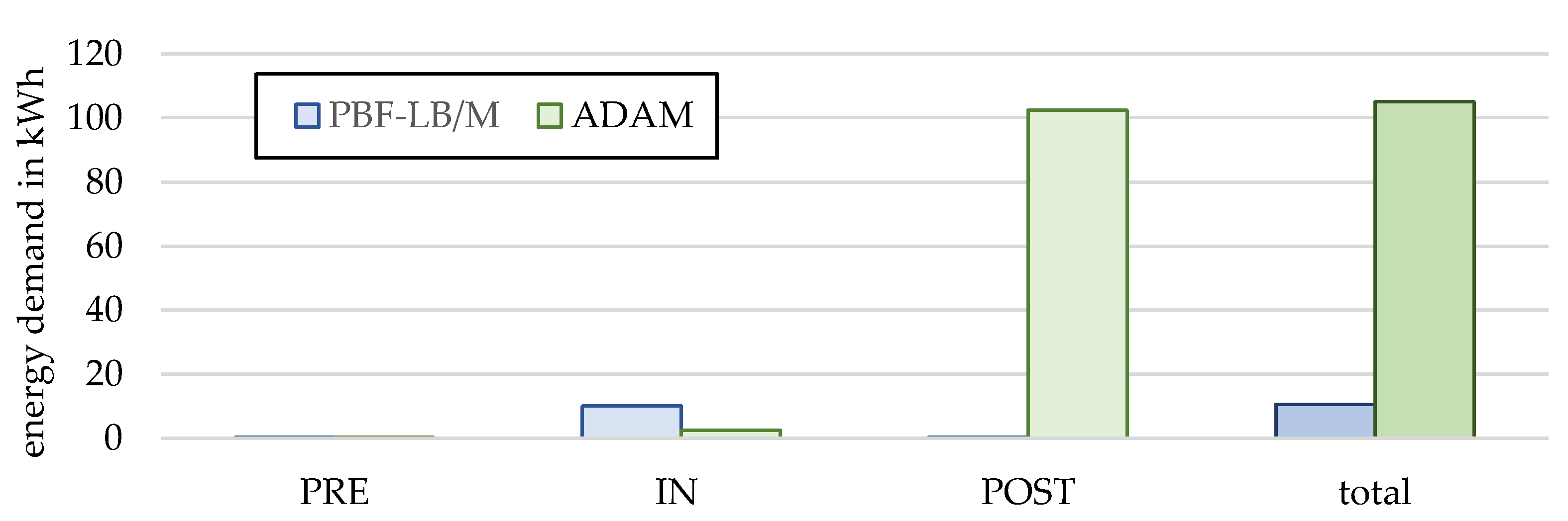 Preprints 101895 g010