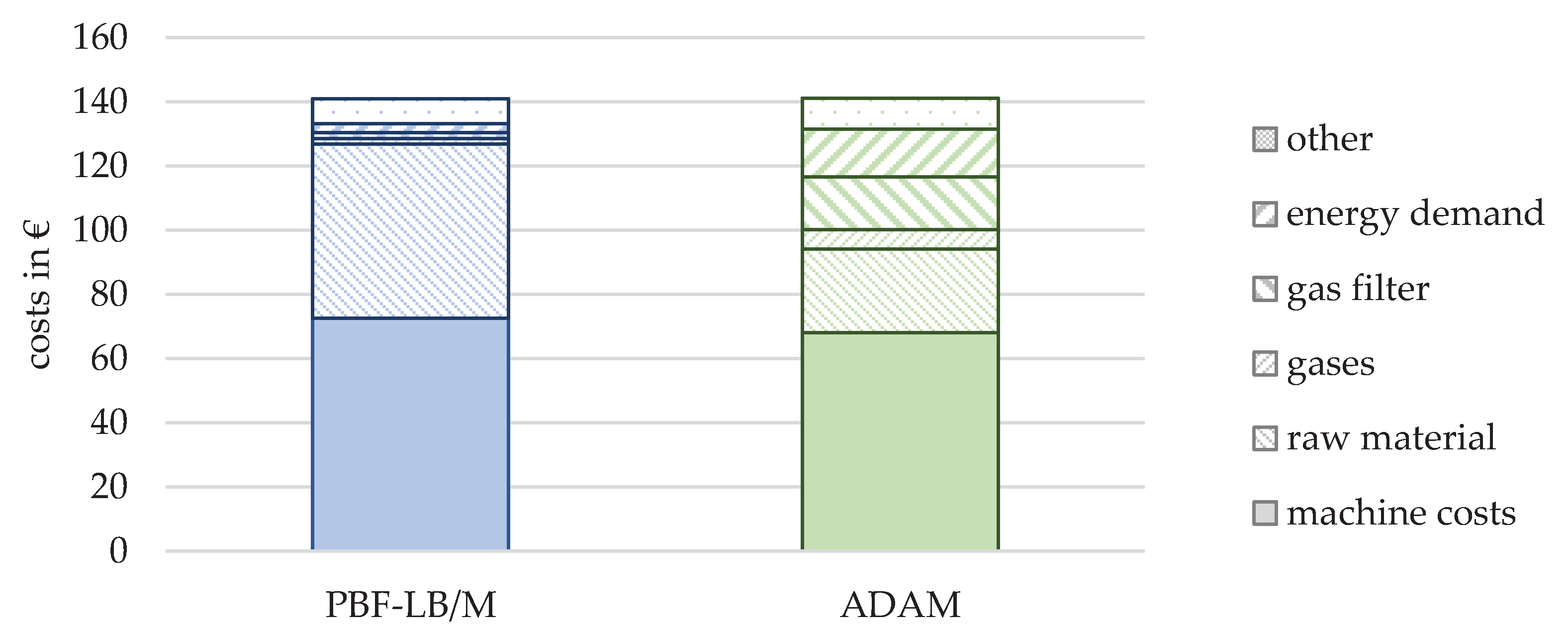 Preprints 101895 g011