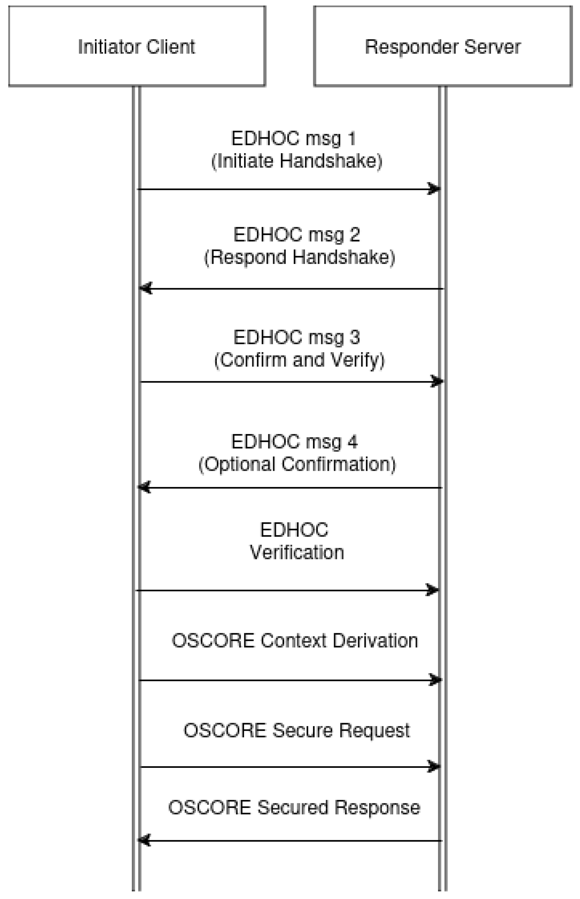 Preprints 111095 g001