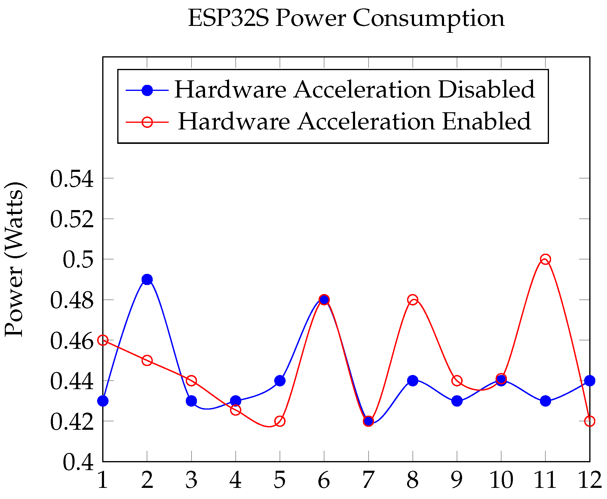 Preprints 111095 g004