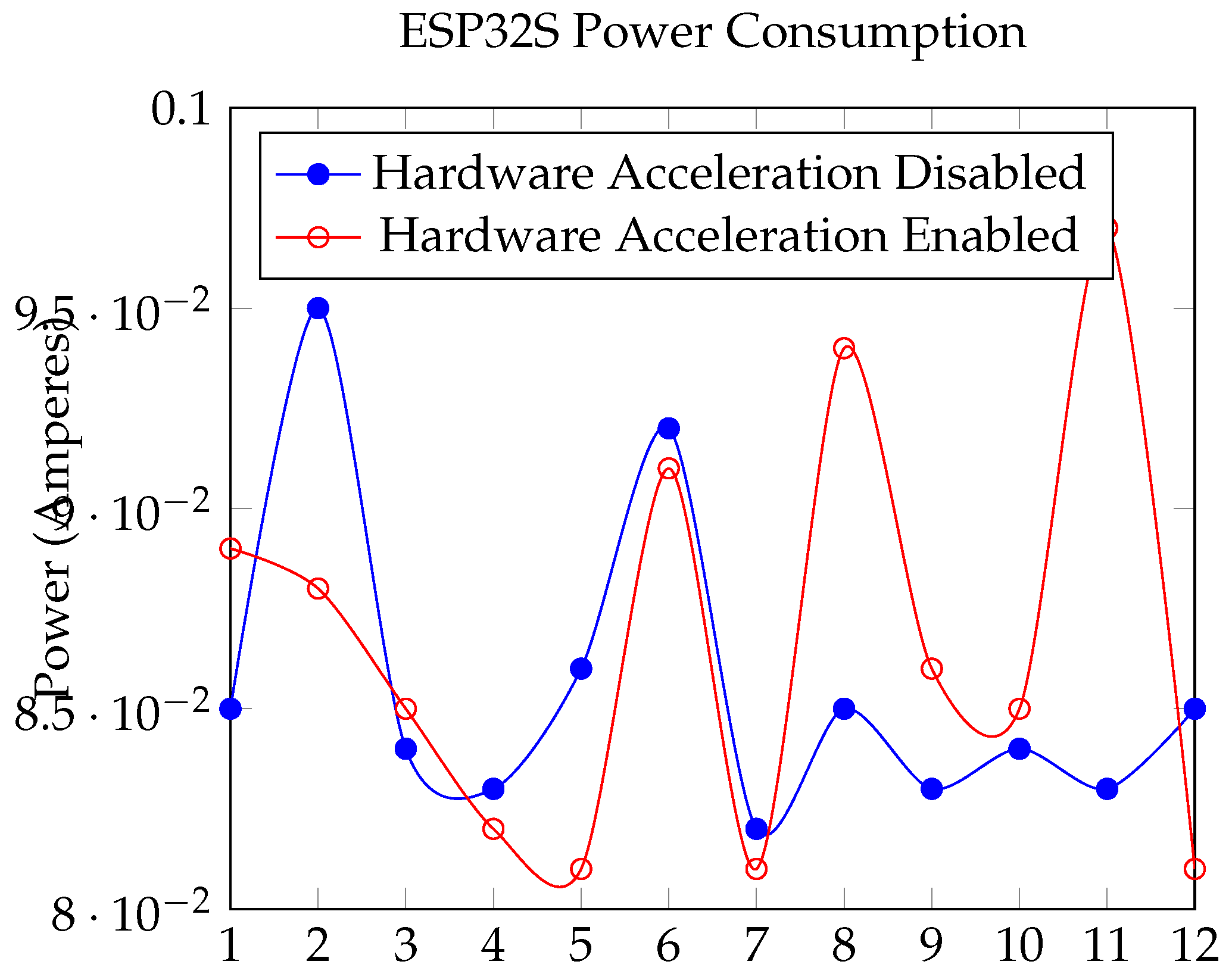 Preprints 111095 g005