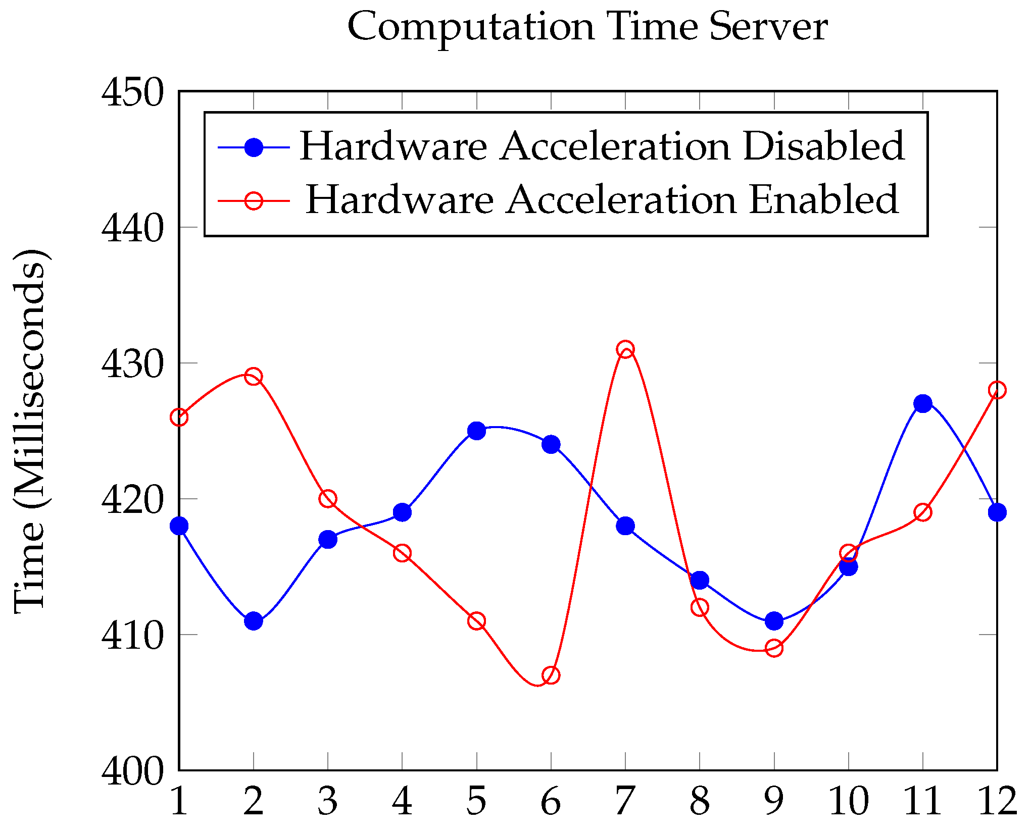 Preprints 111095 g006